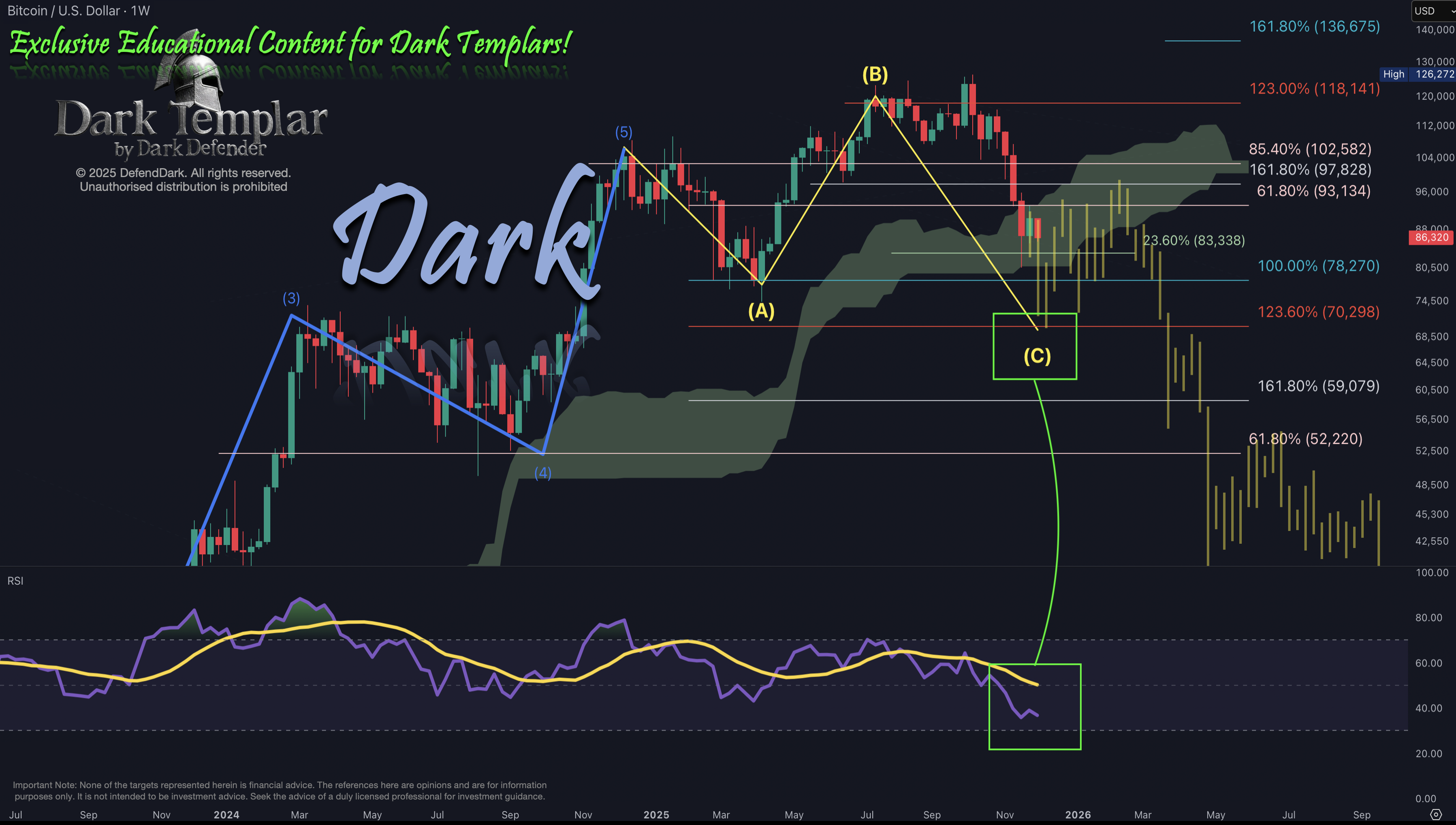 BTC 2025-12-01