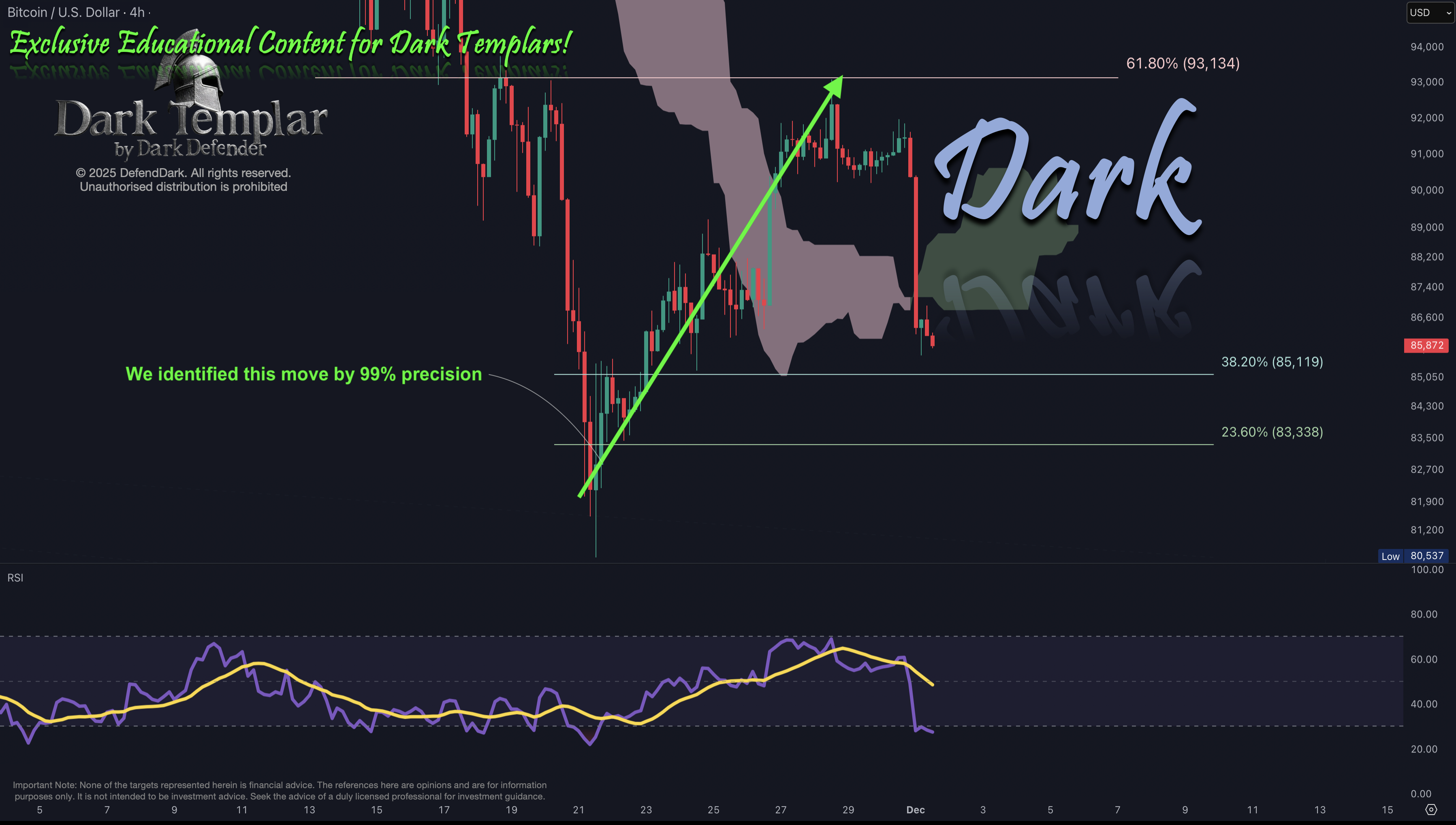 BTC 2025-12-01