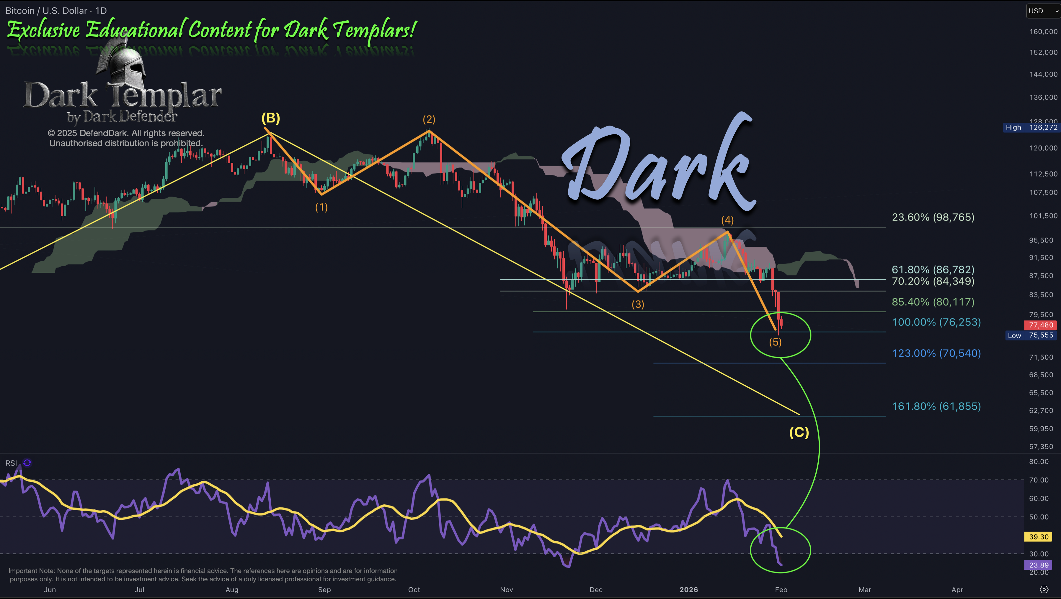 BTC 2026-02-01