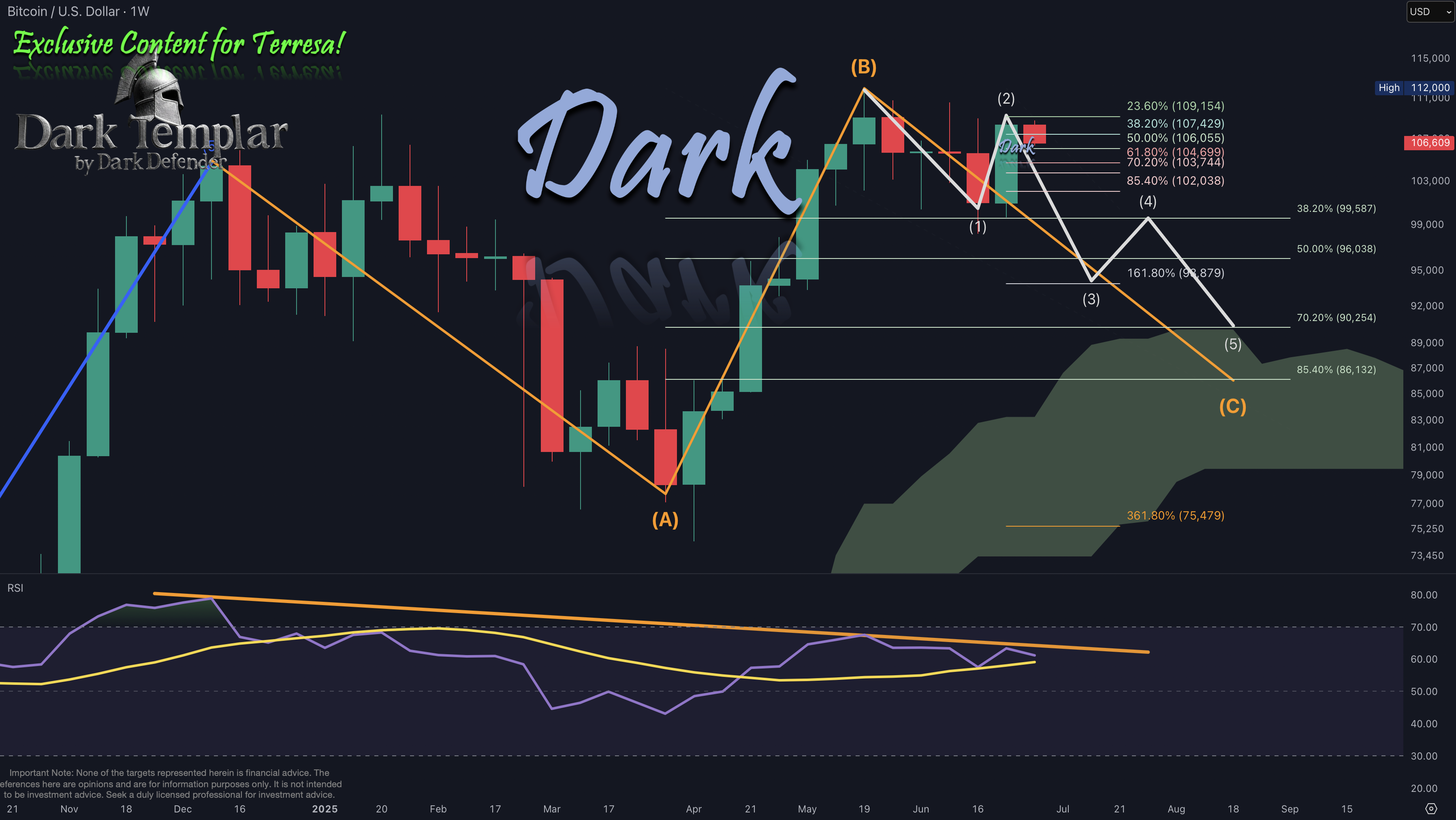 BTC 2025-07-01