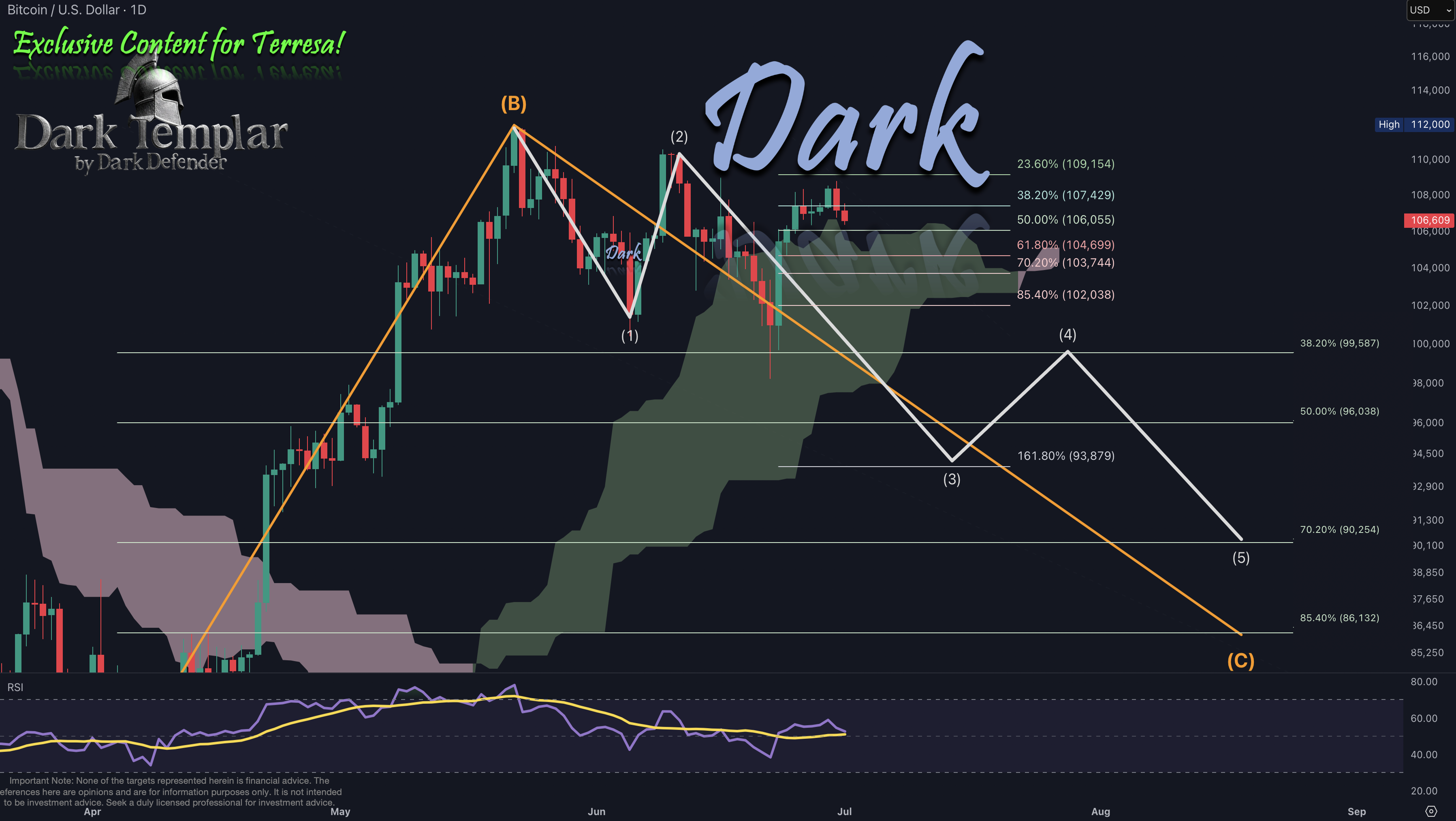 BTC 2025-07-01