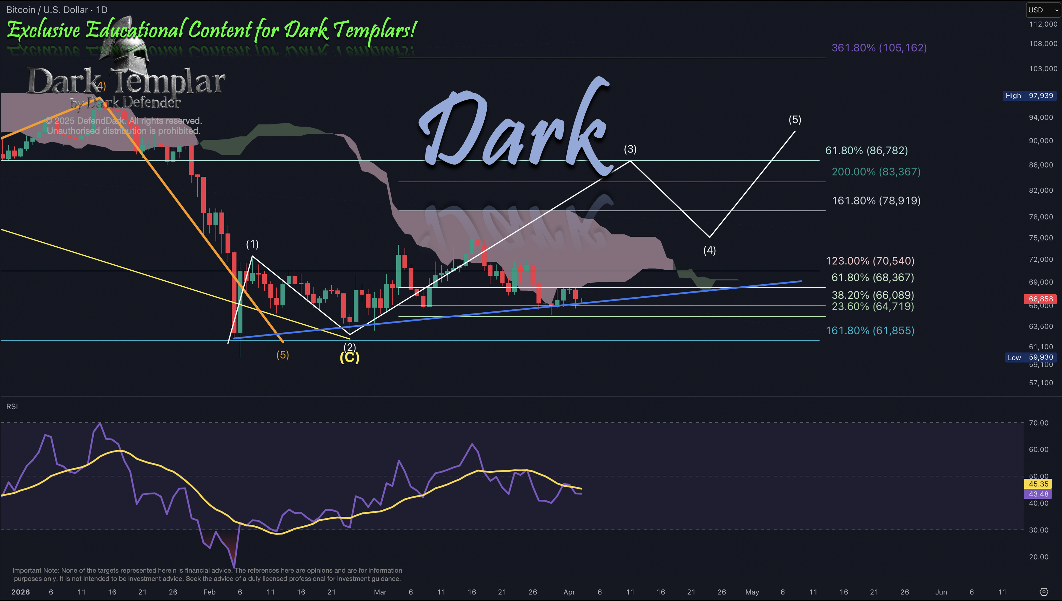 BTC 2026-04-03