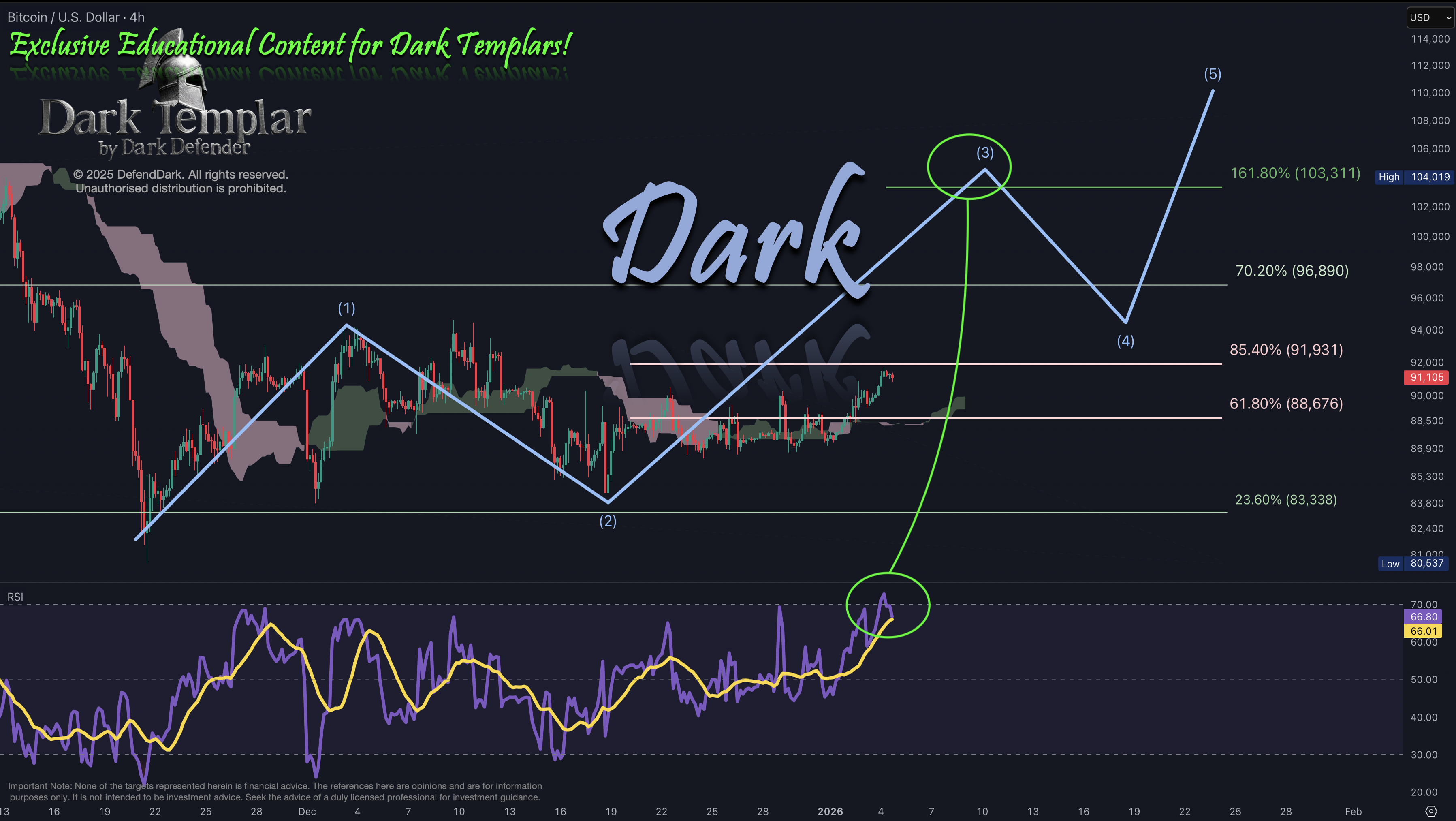 BTC 2026-01-04