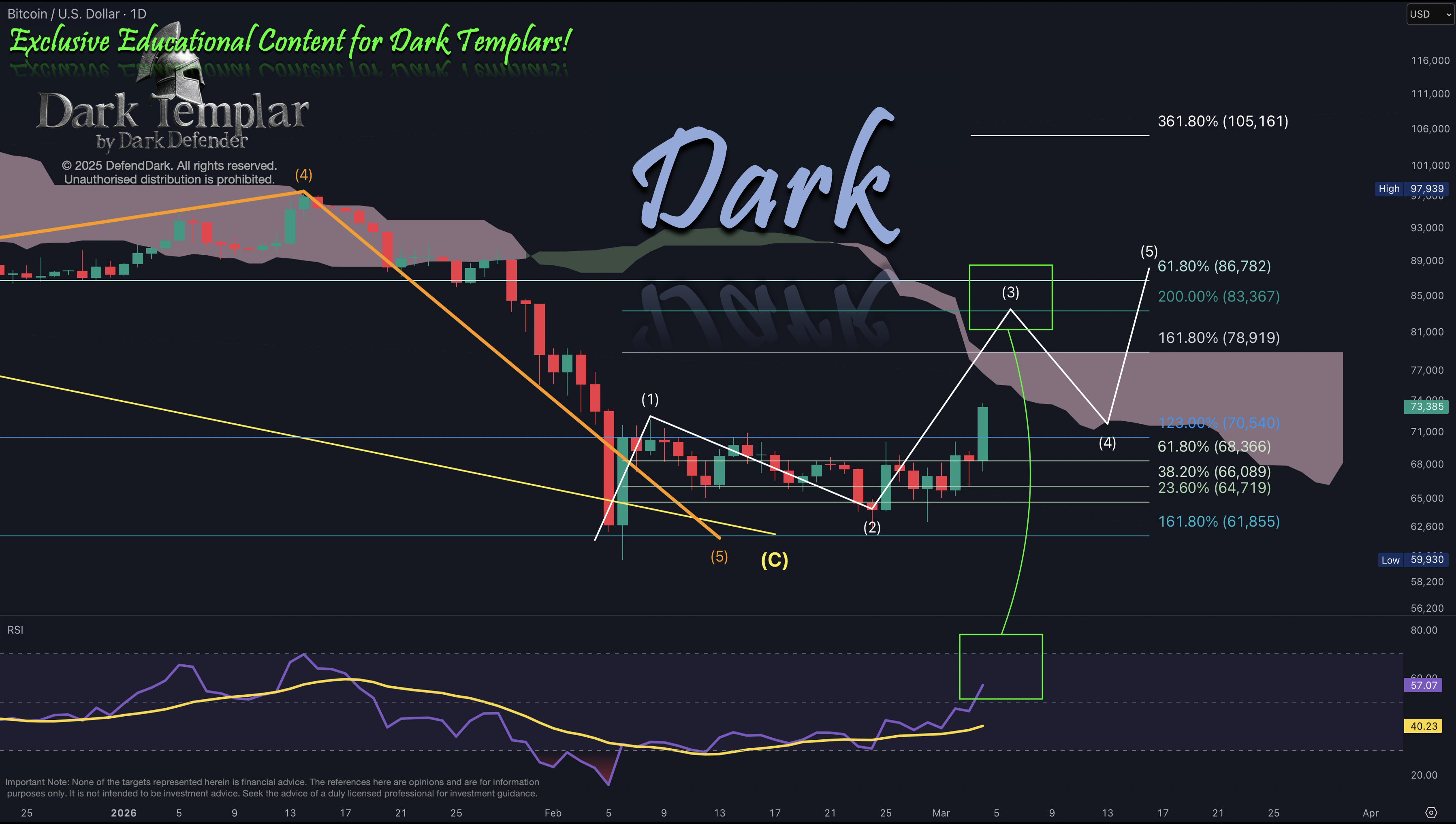 BTC 2026-03-04
