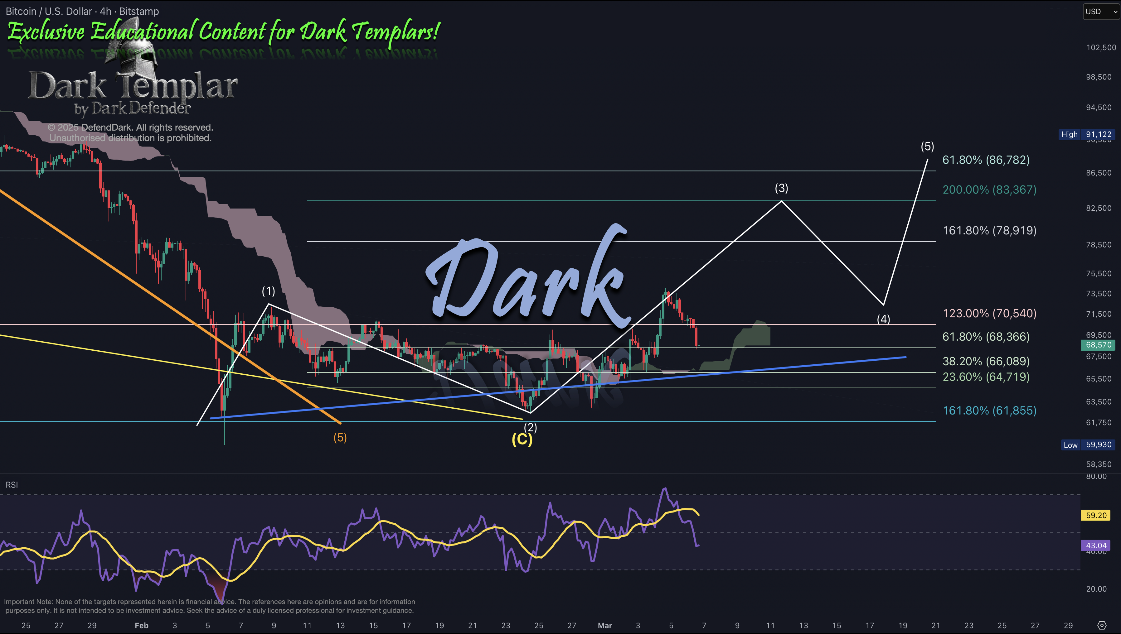 BTC 2026-03-06