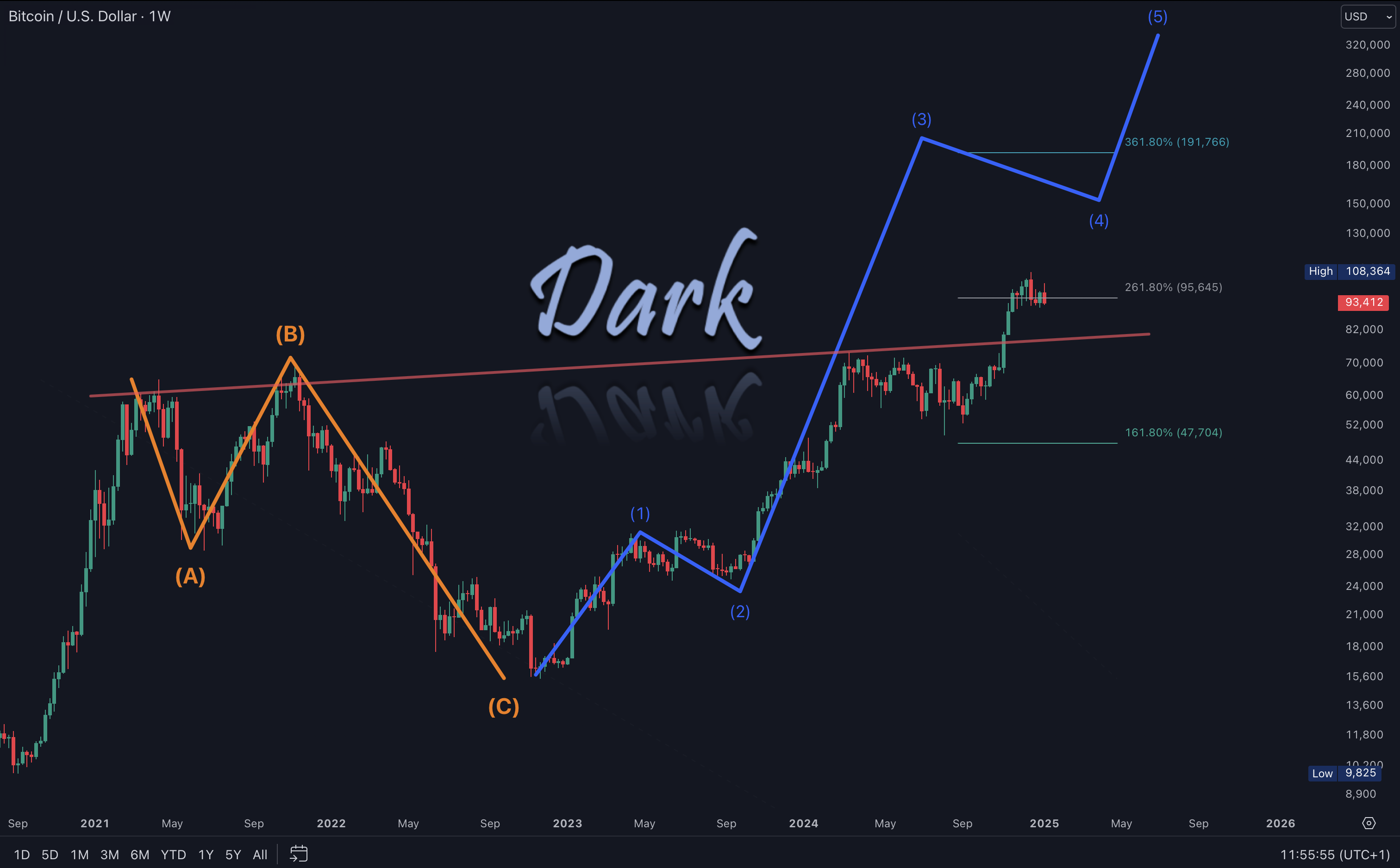 BTC 2025-01-09