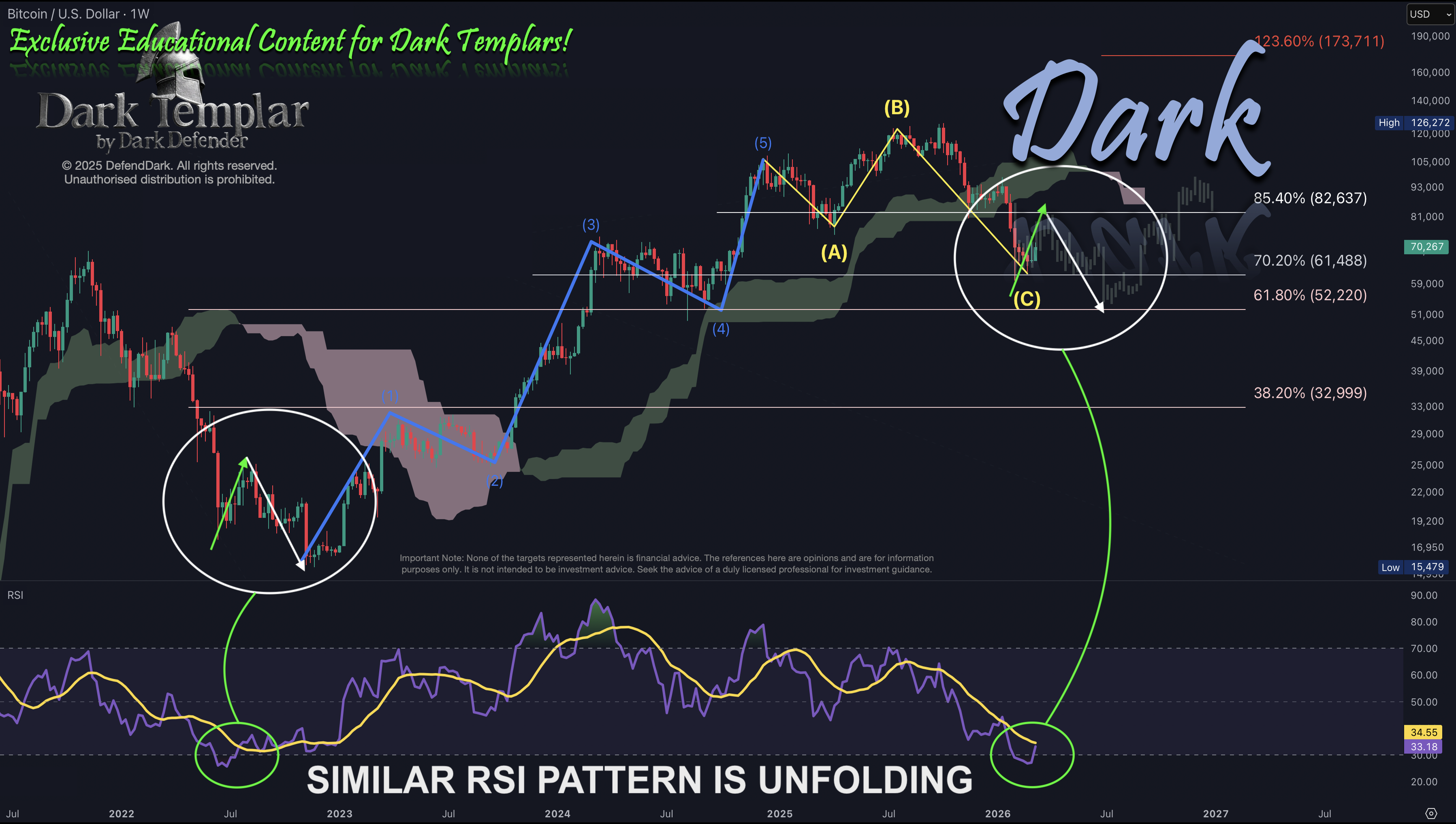 BTC 2026-03-11