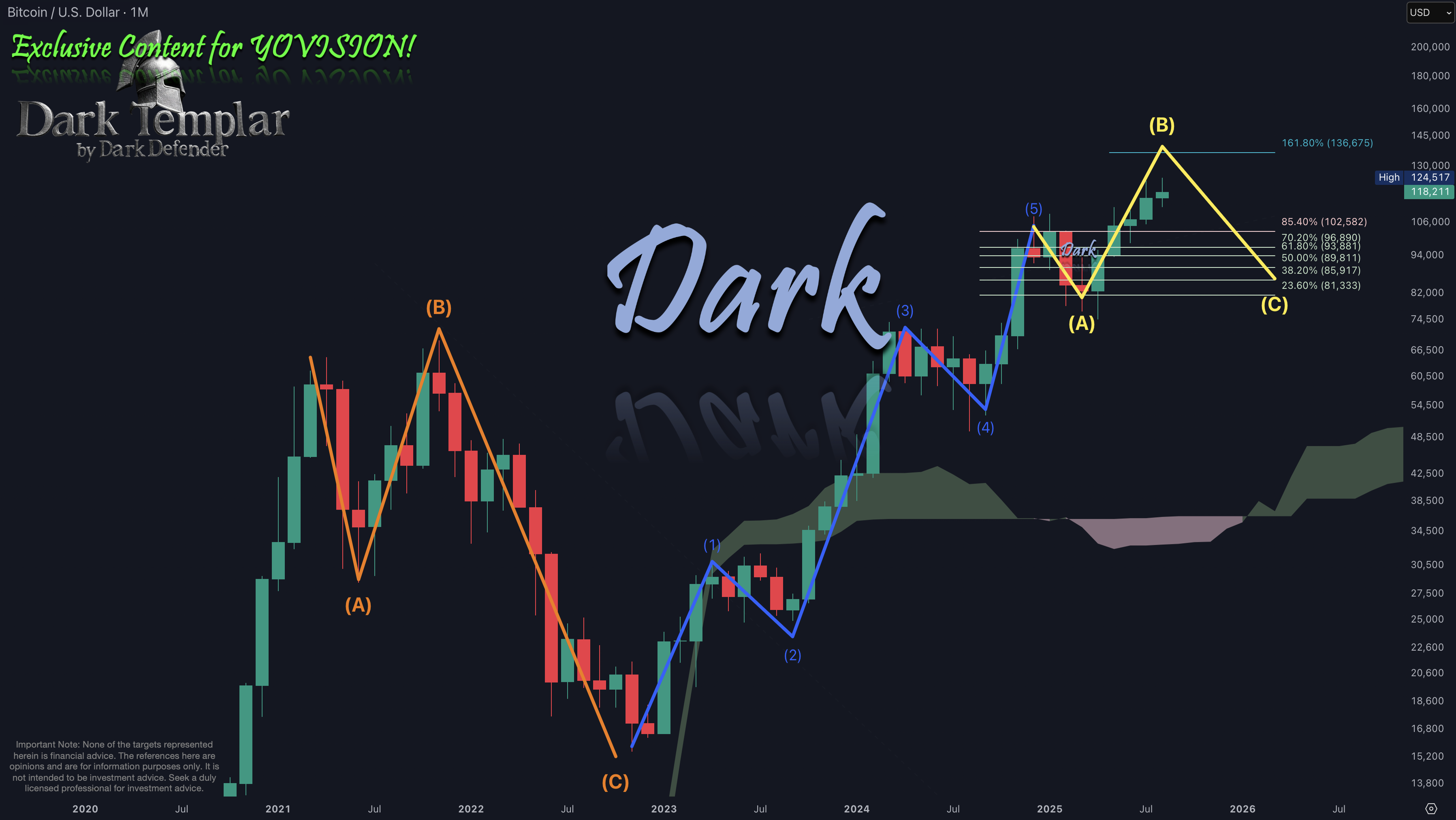 BTC 2025-08-14