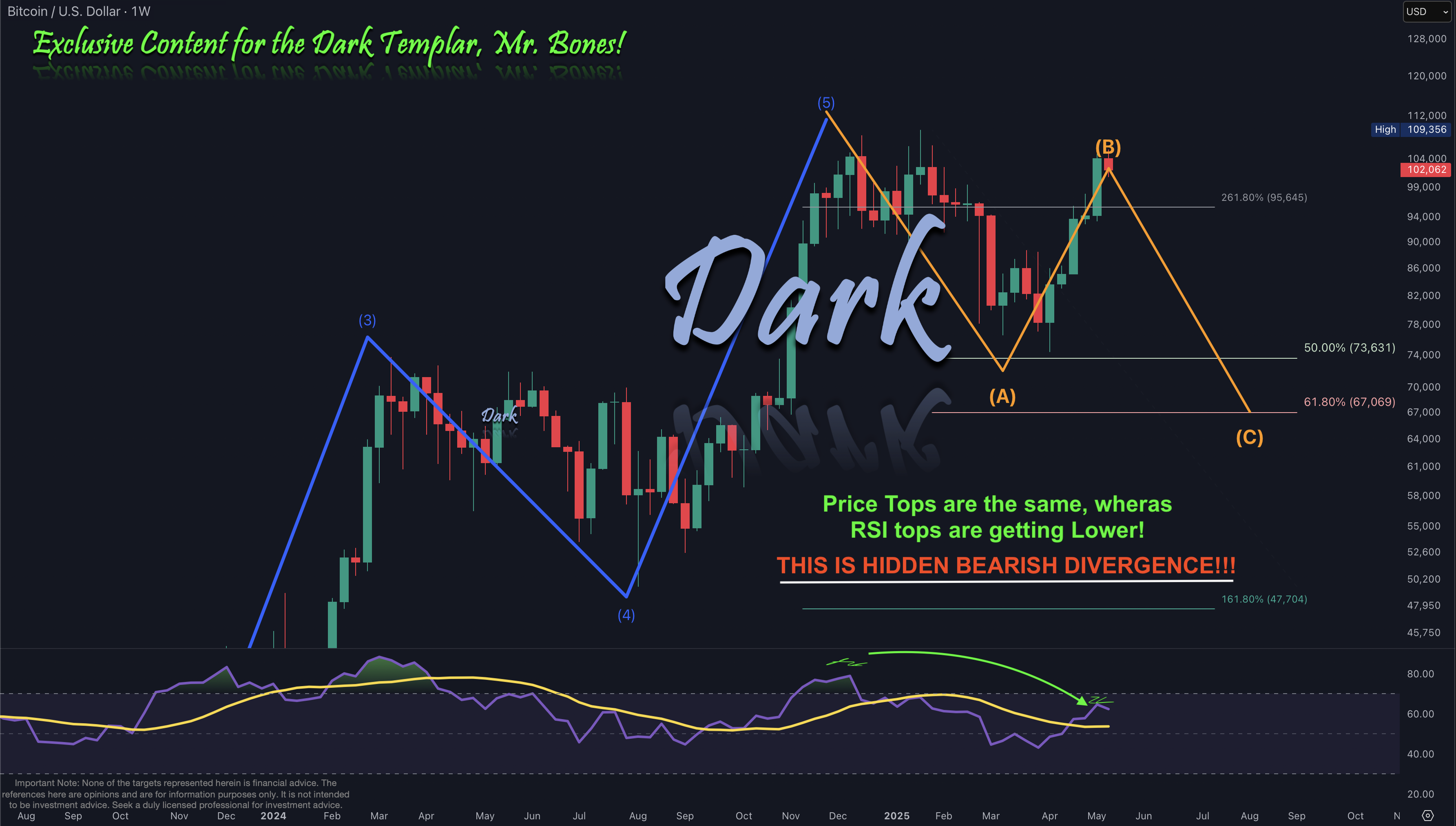 BTC 2025-05-15