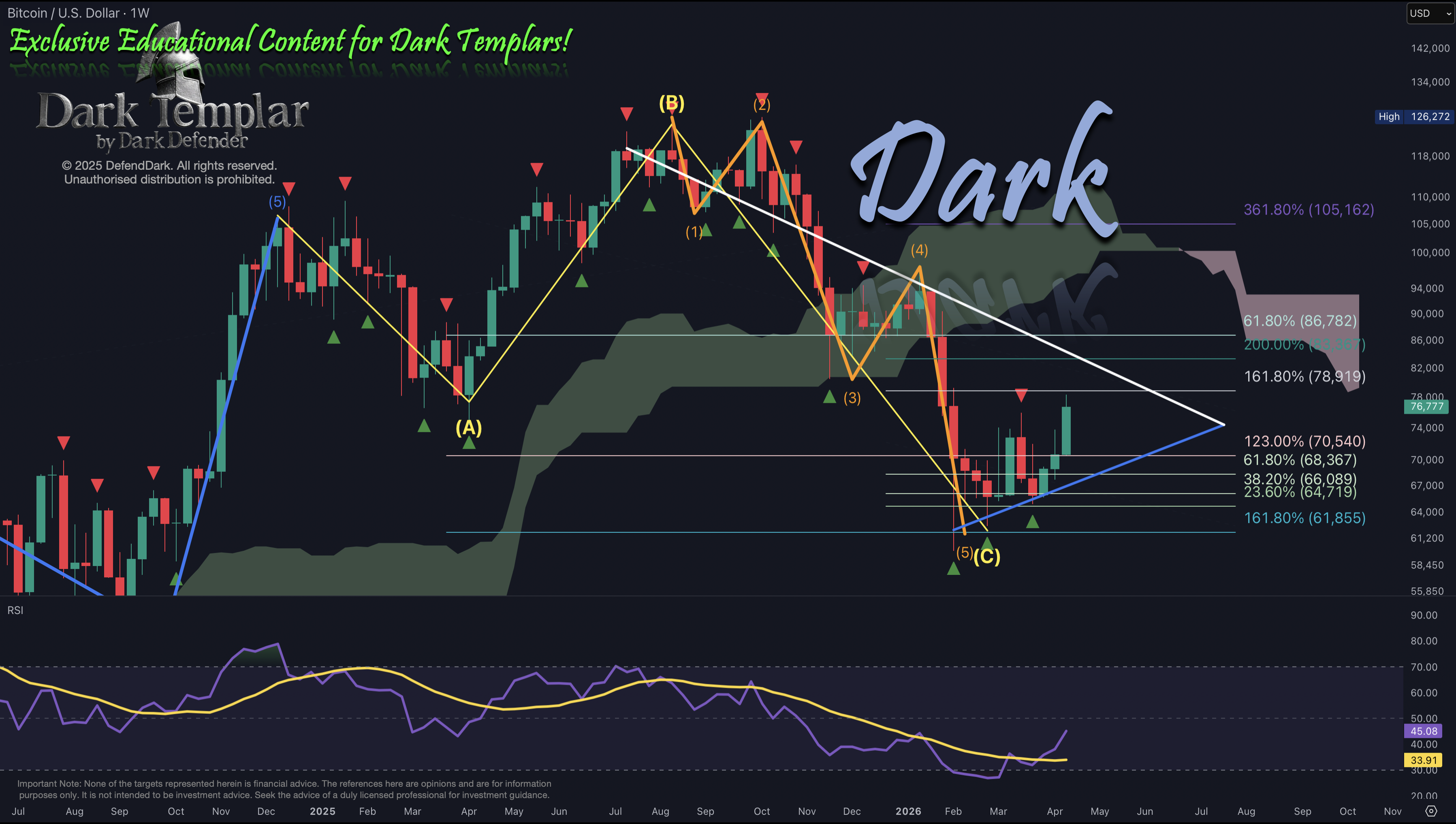 BTC 2026-04-18
