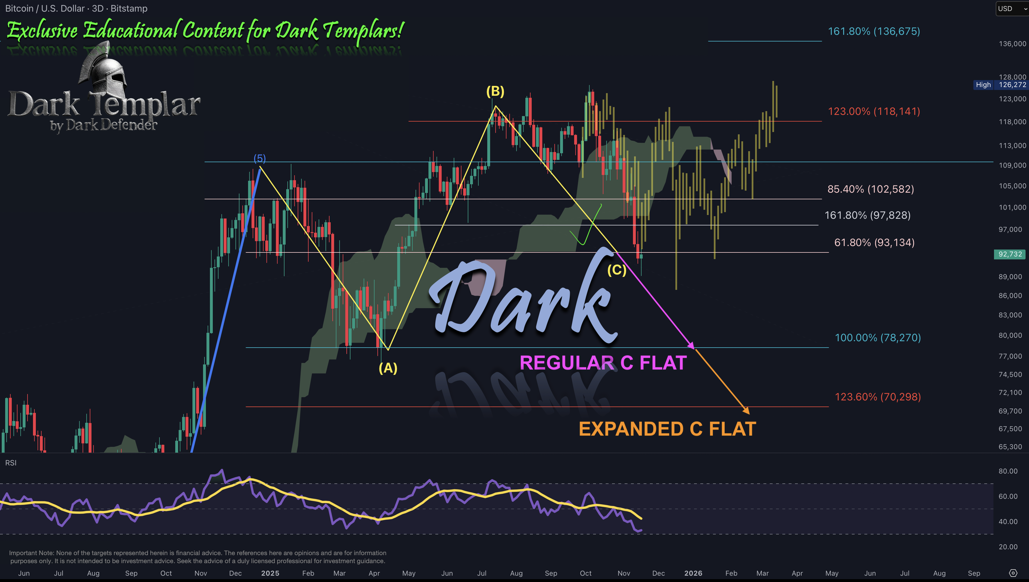 BTC 2025-11-18