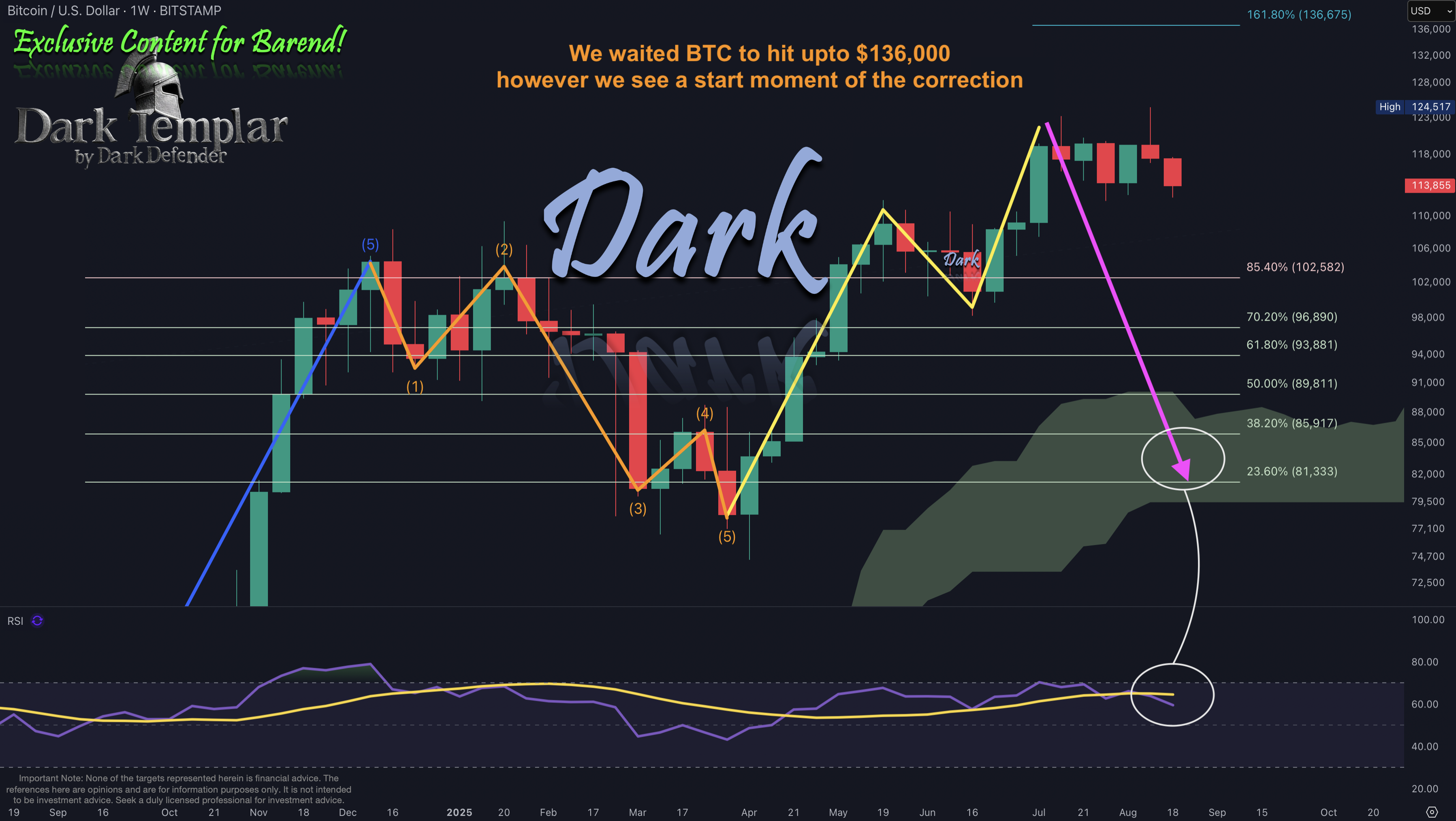 BTC 2025-08-20