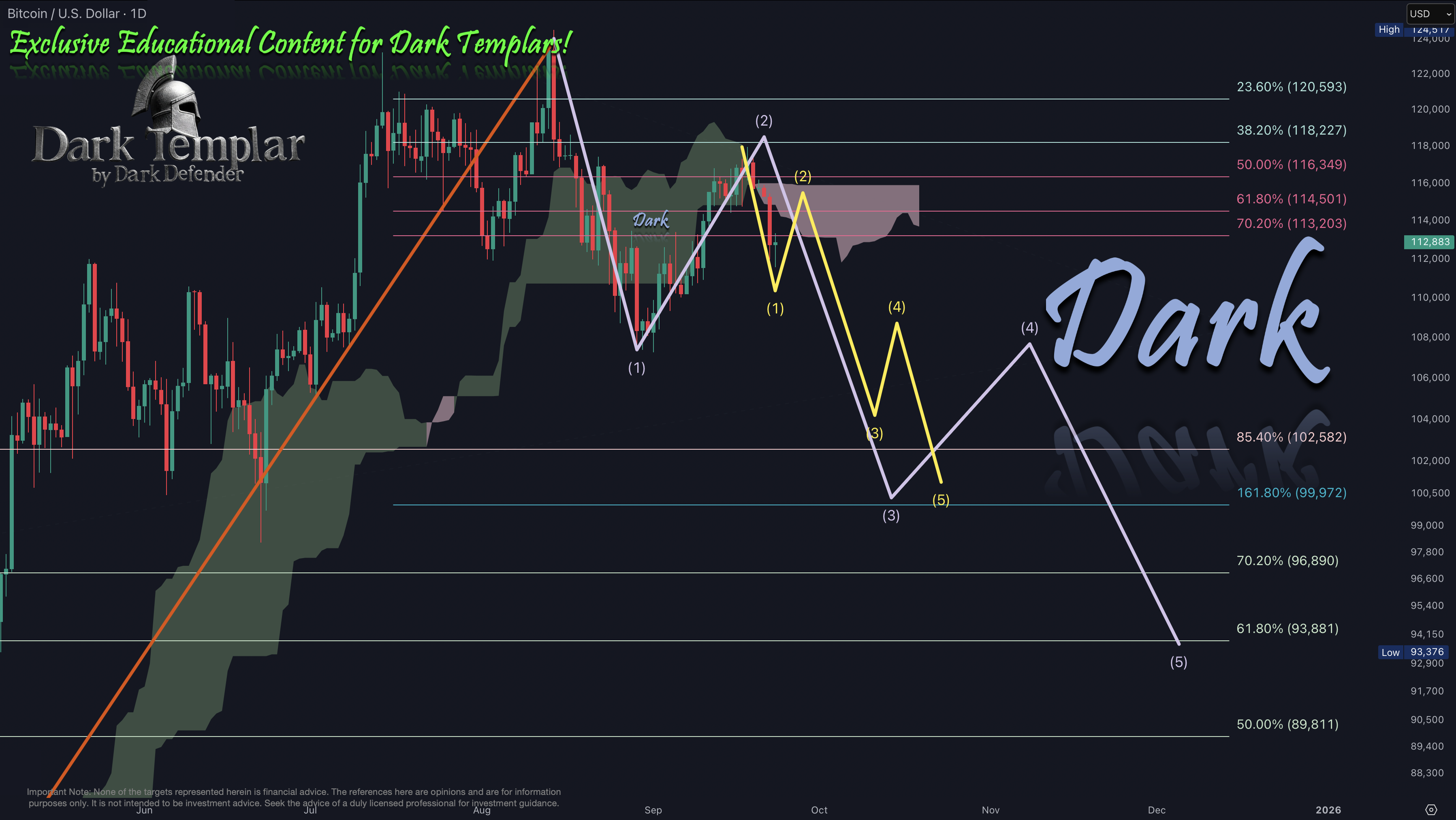 BTC 2025-09-23