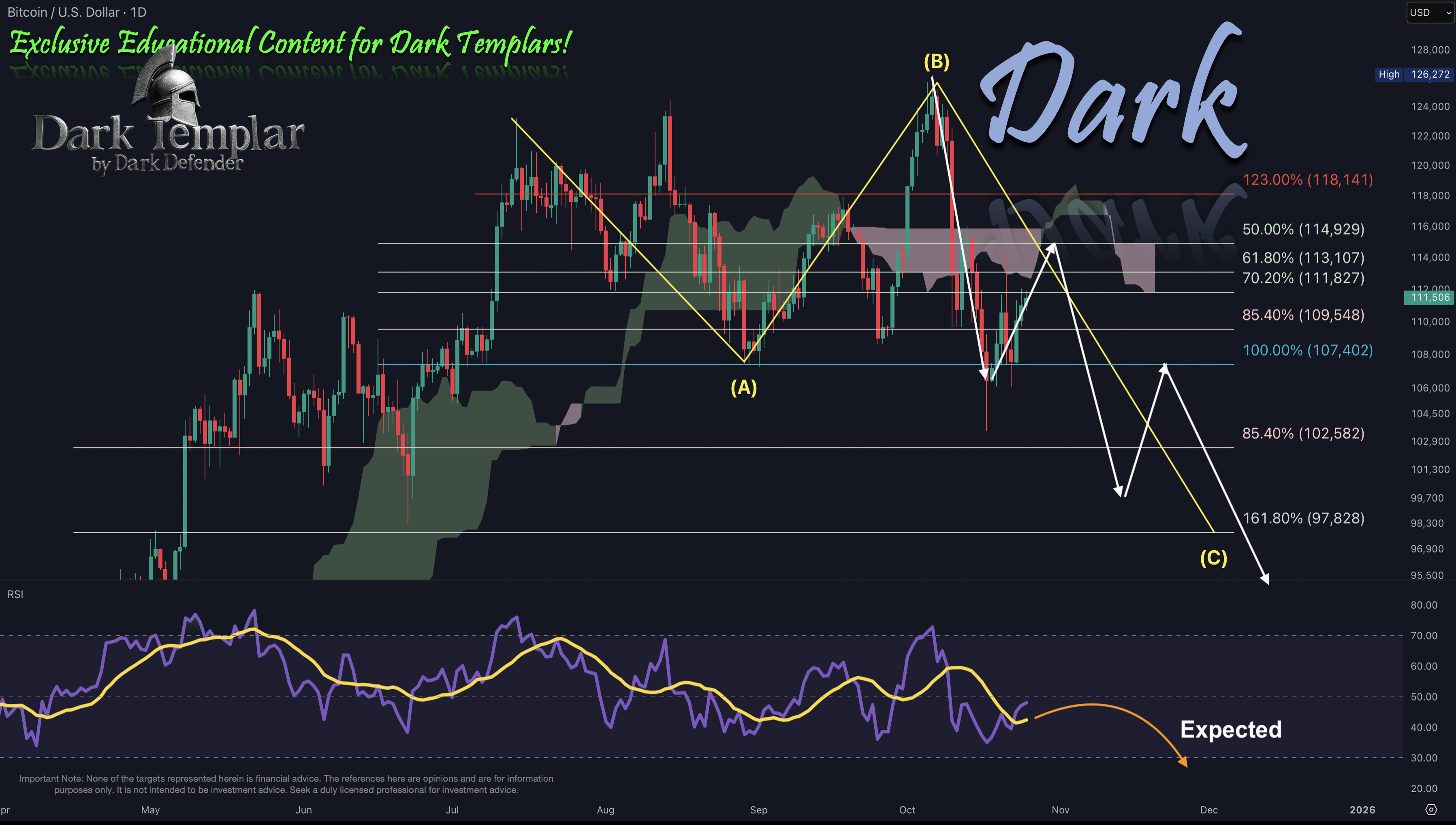BTC 2025-10-25