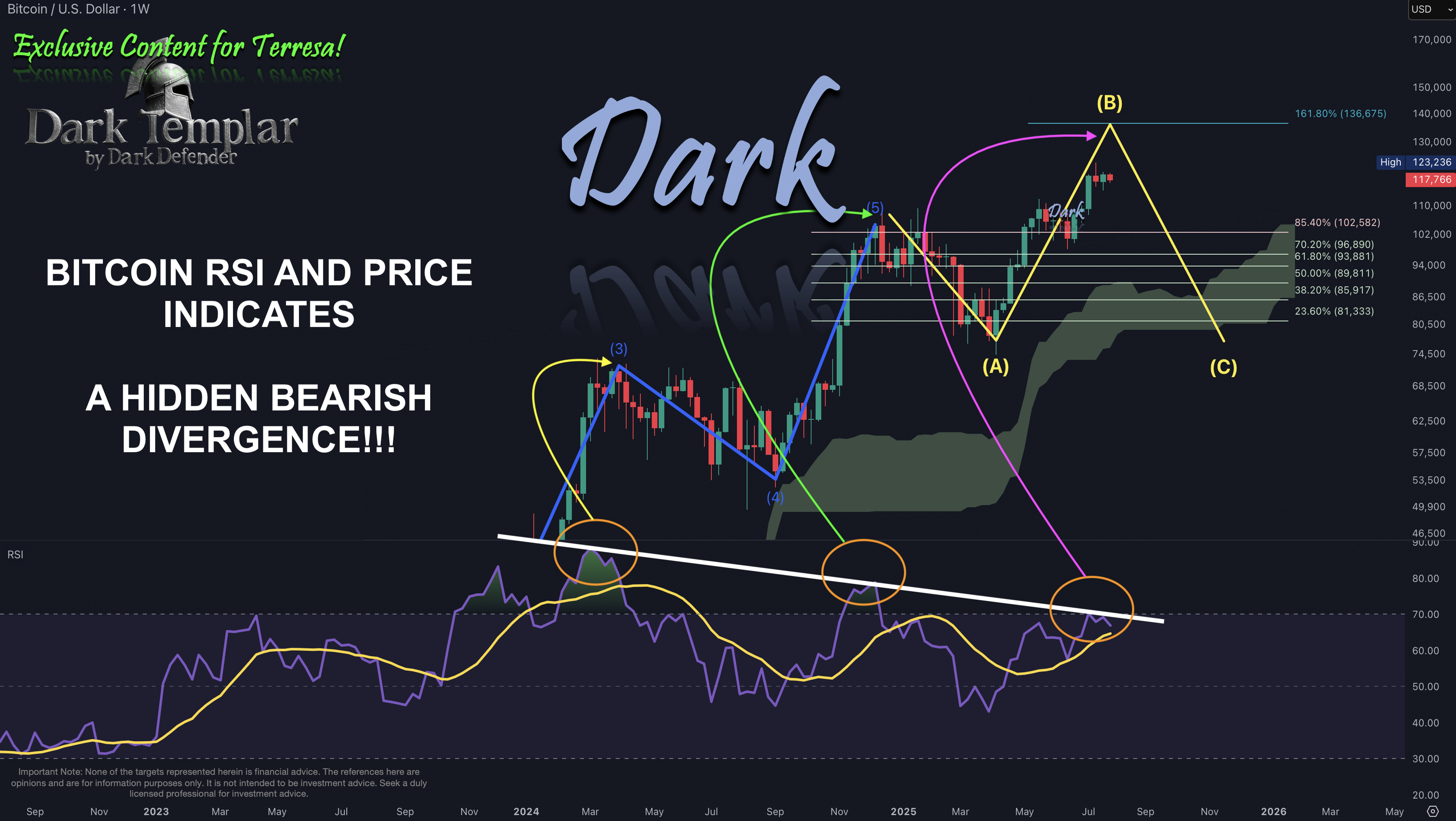 BTC 2025-07-30