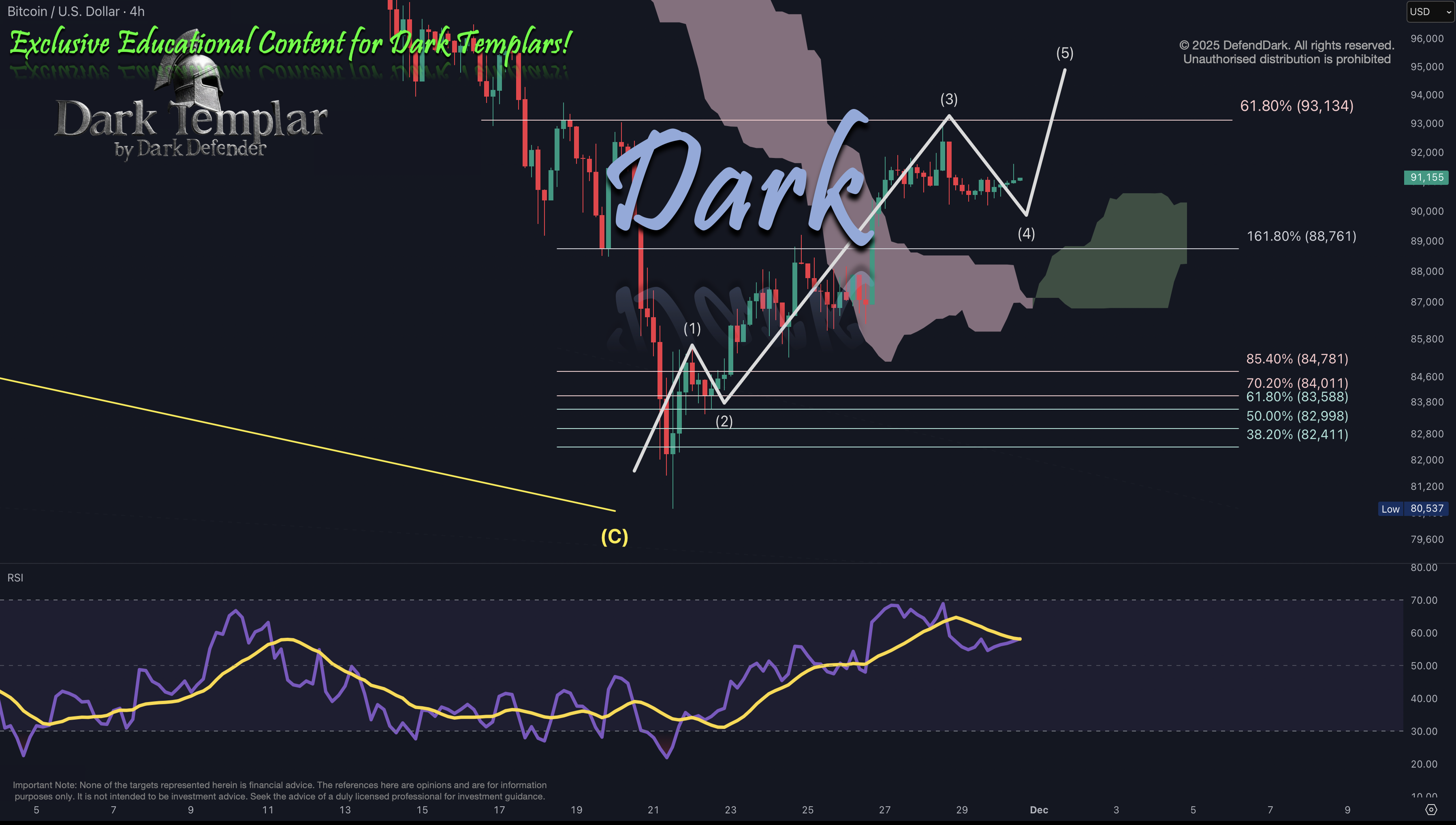 BTC 2025-11-30