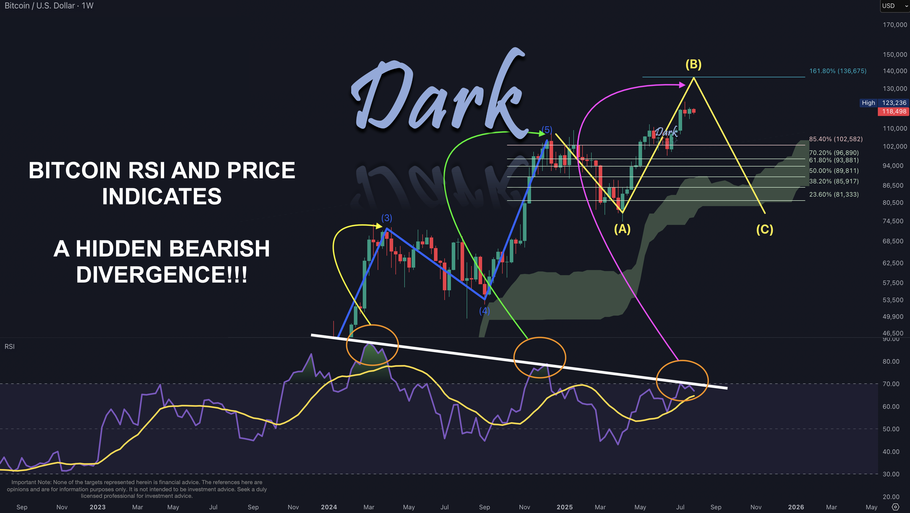BTC 2025-07-31