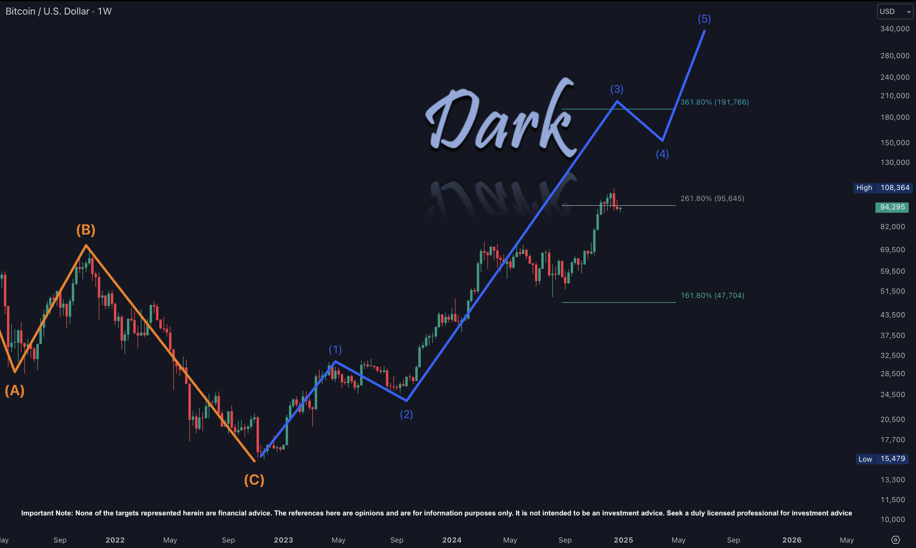BTC 2024-12-30