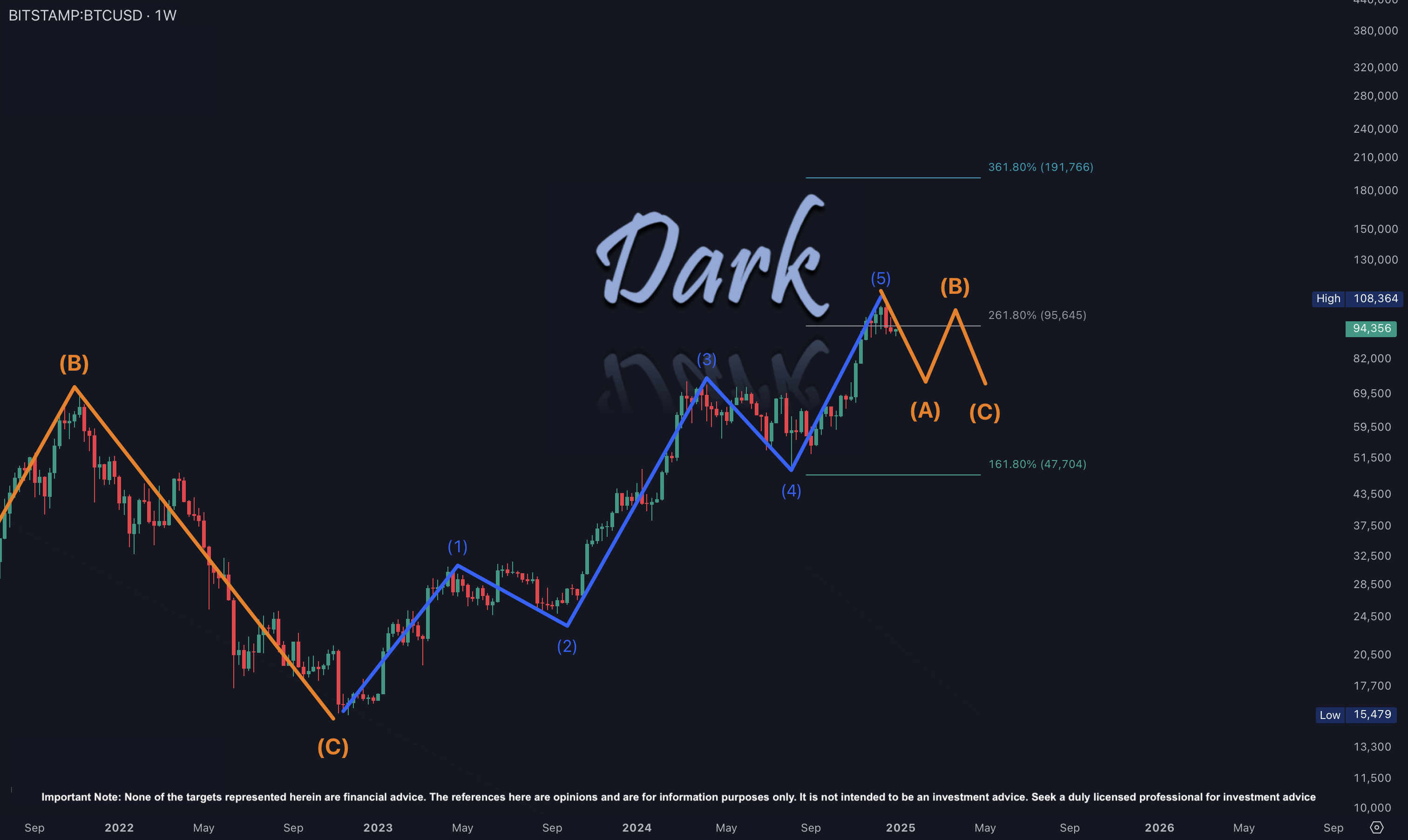 BTC 2024-12-30
