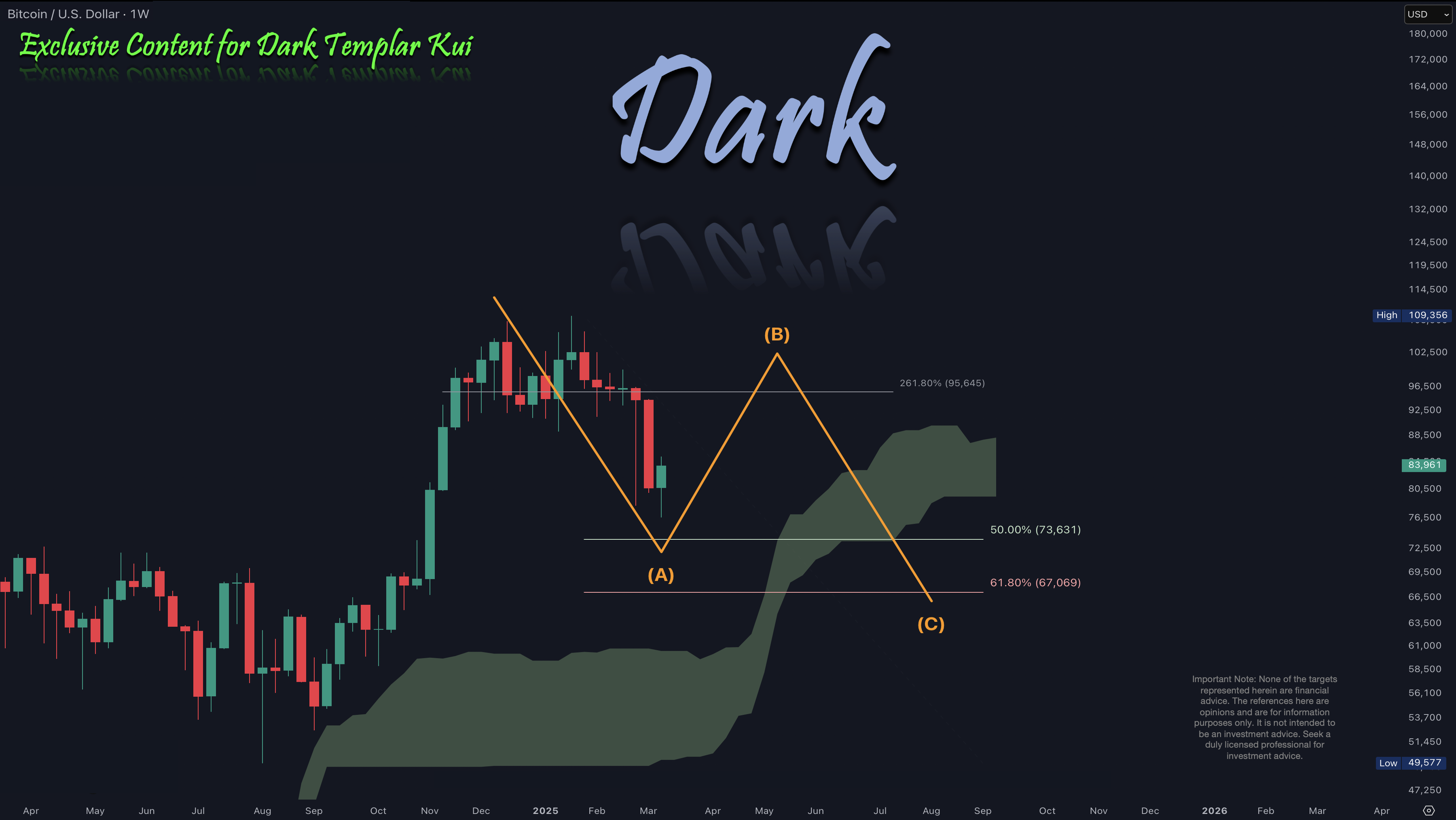 BTC 2025-03-16