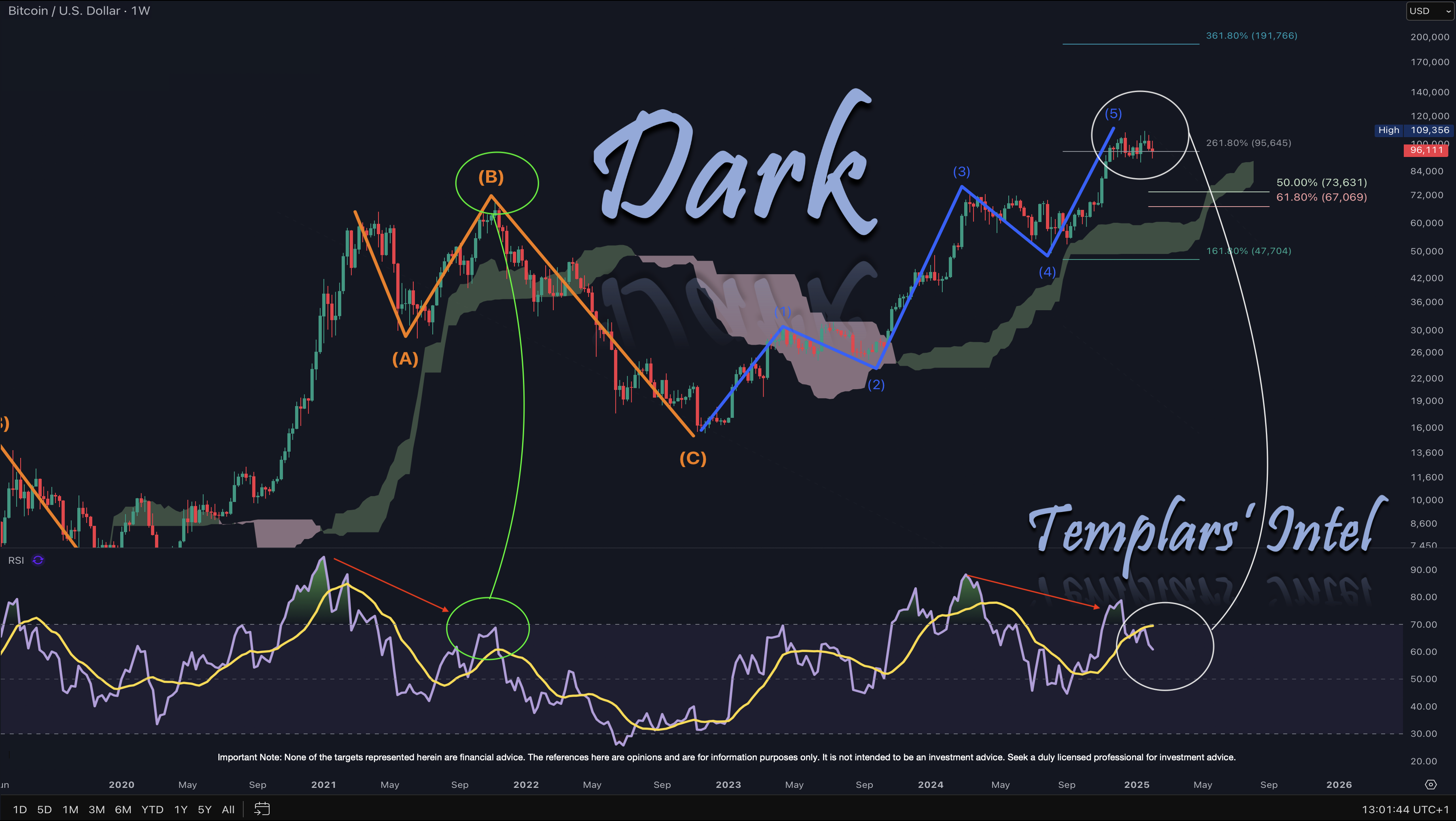 BTC 2025-02-08