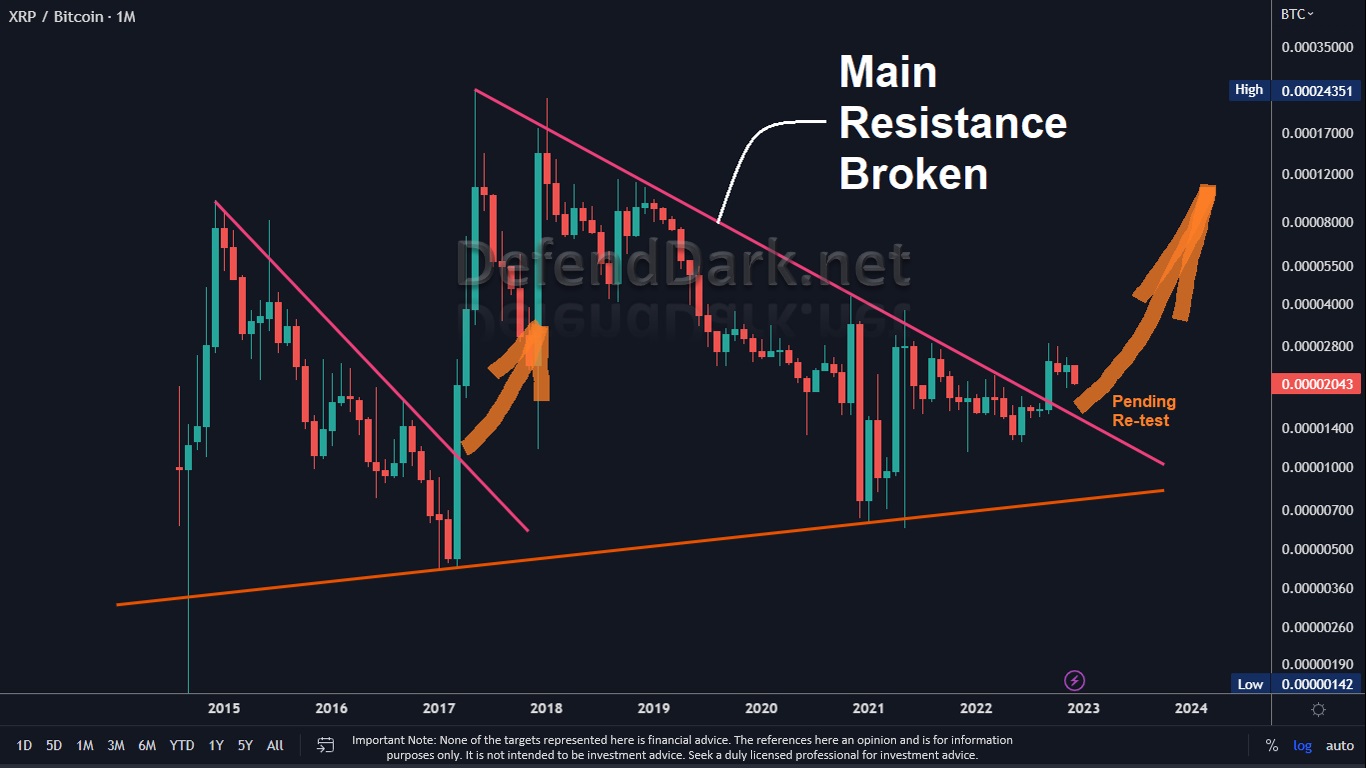 XRP/BTC 2022-12-22