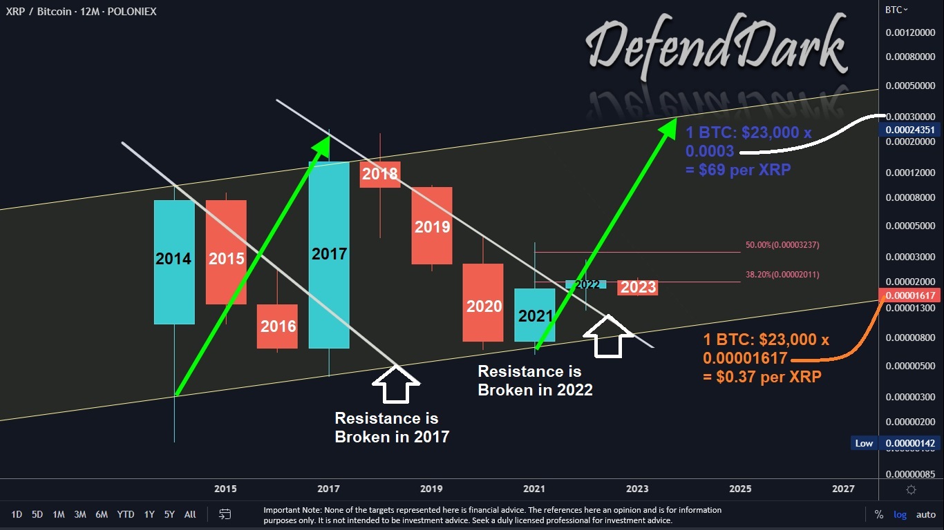 XRP/BTC 2023-03-02