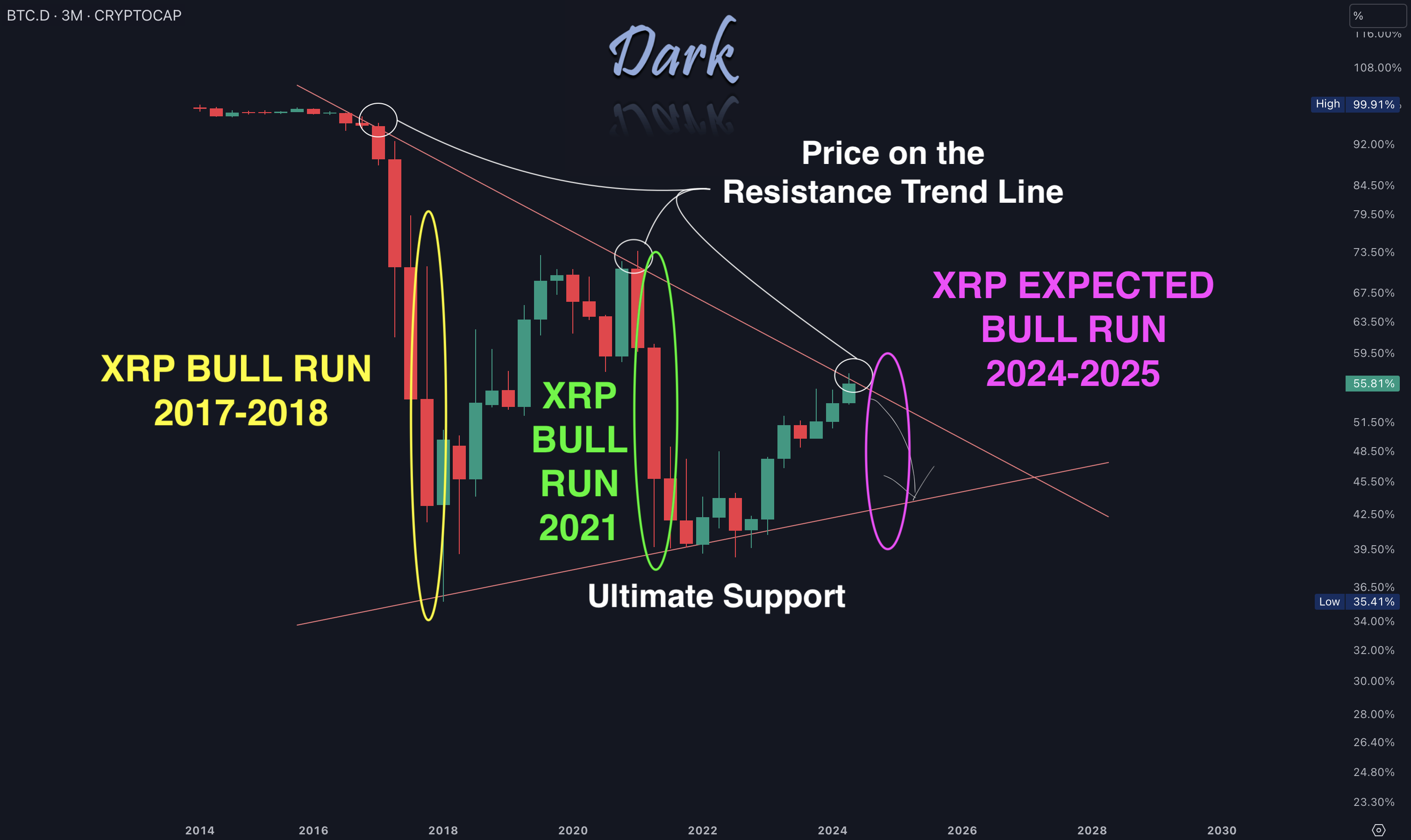 XRP/BTC 2024-05-19