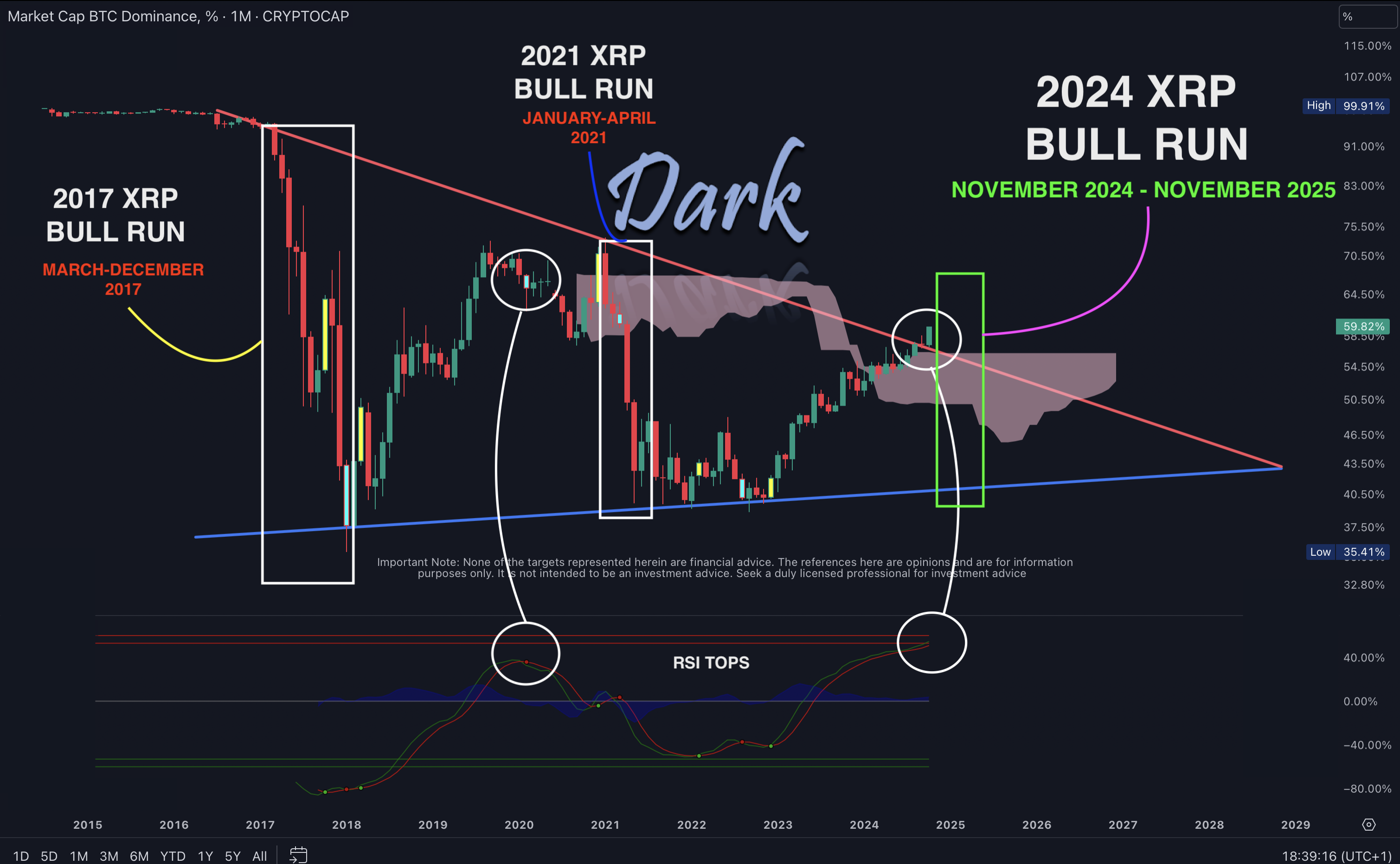 XRP/BTC 2024-10-28