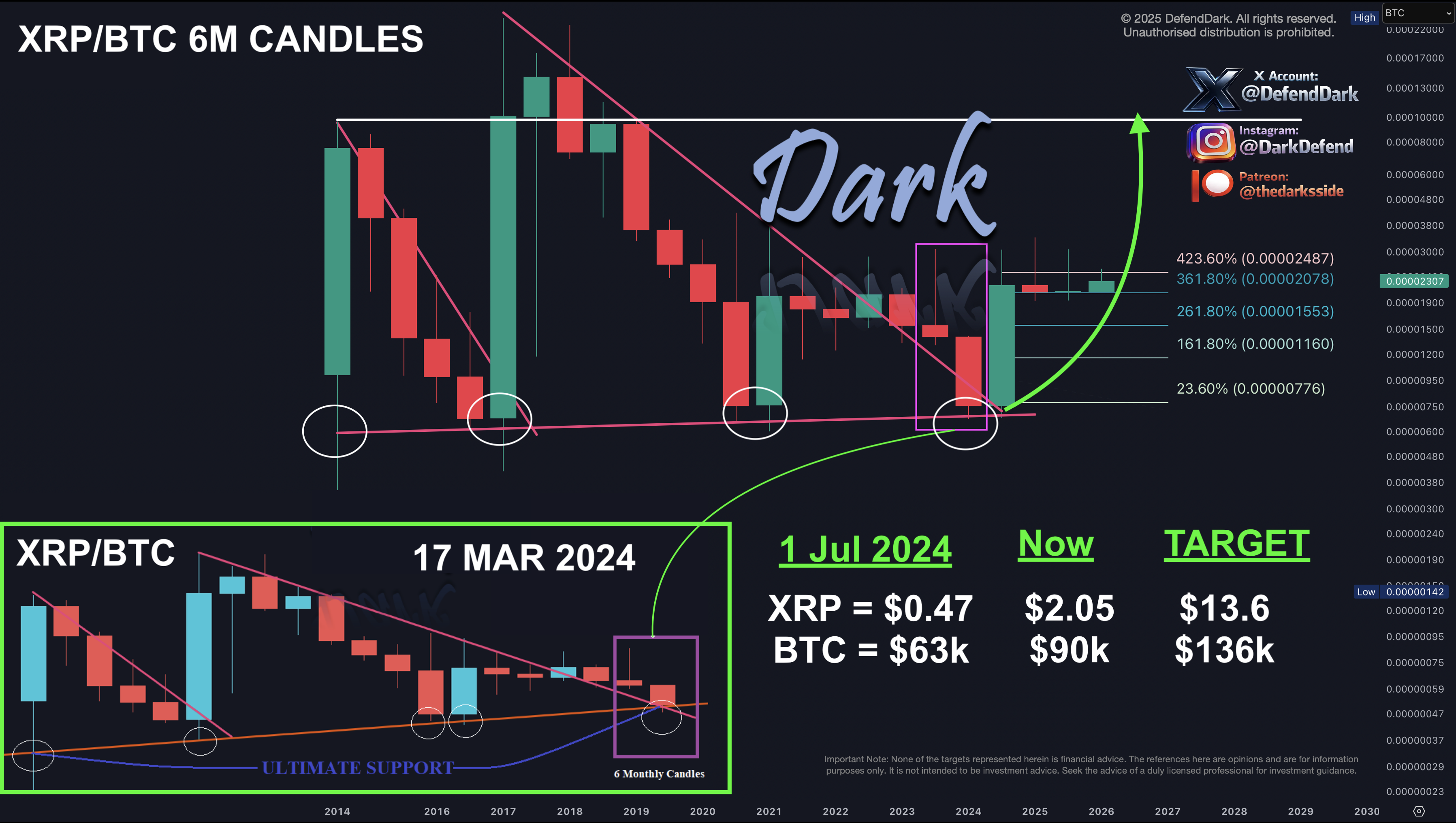 XRP/BTC 2026-01-11