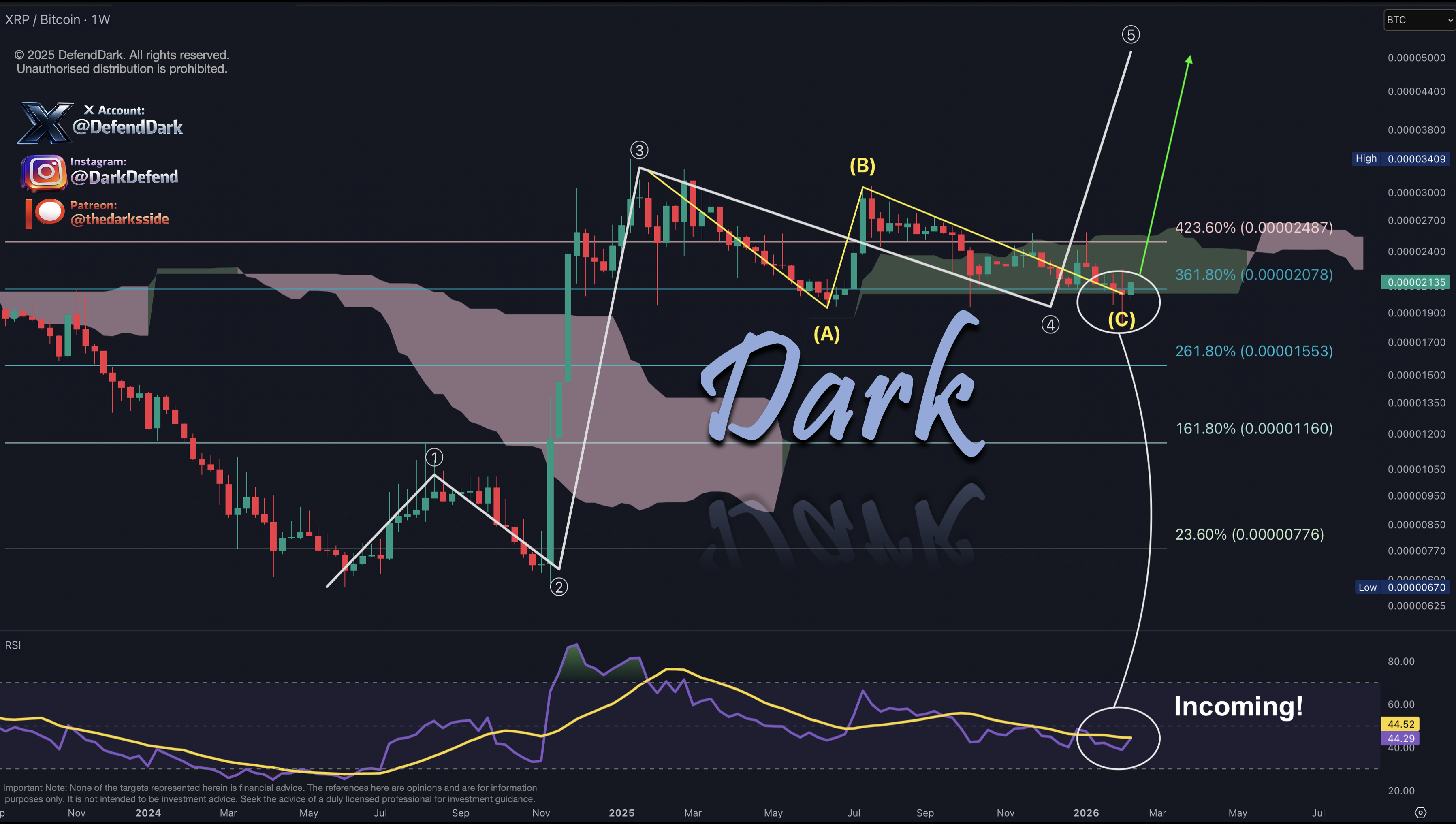 XRP/BTC 2026-02-14
