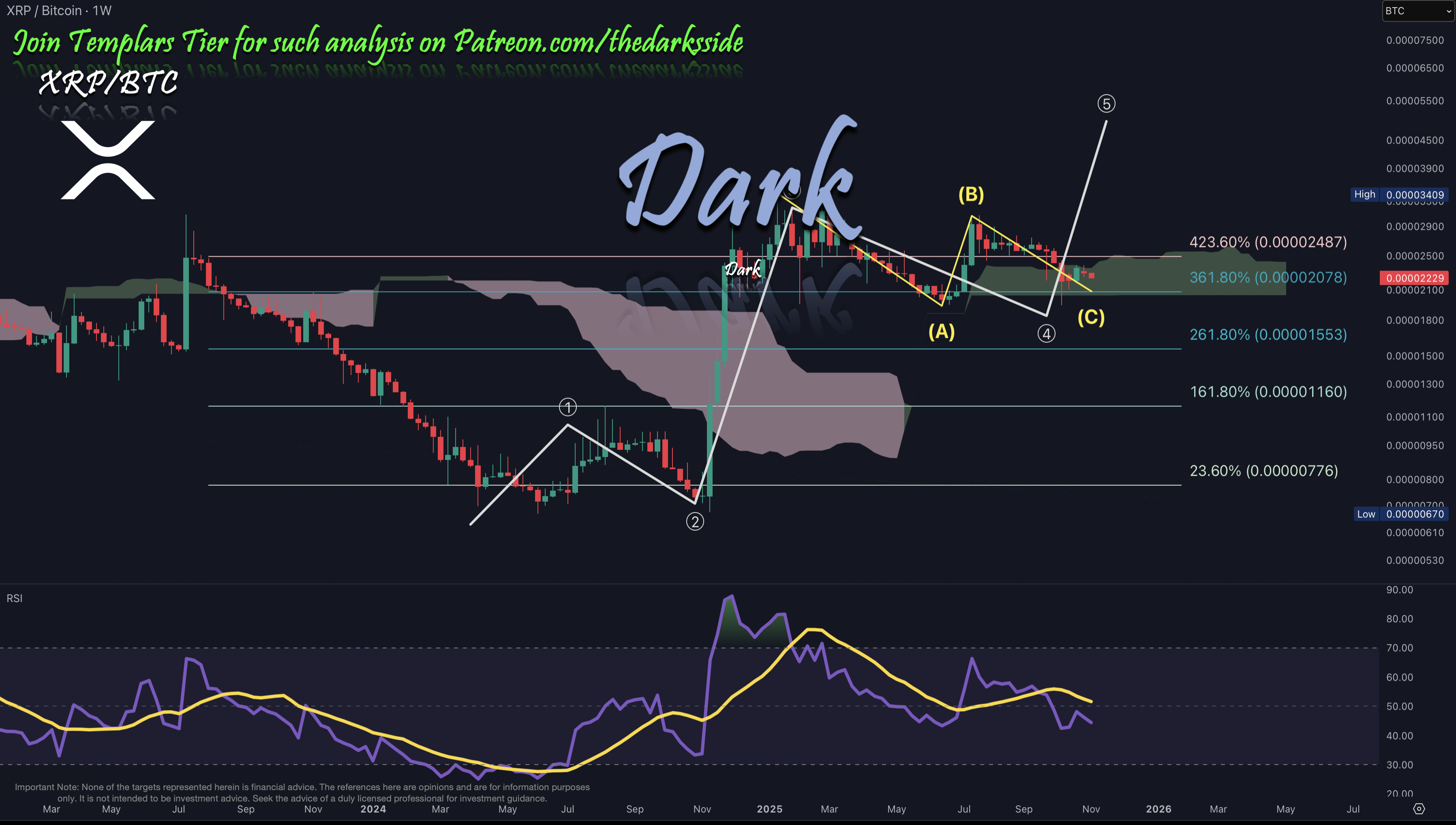 XRP/BTC 2025-11-03