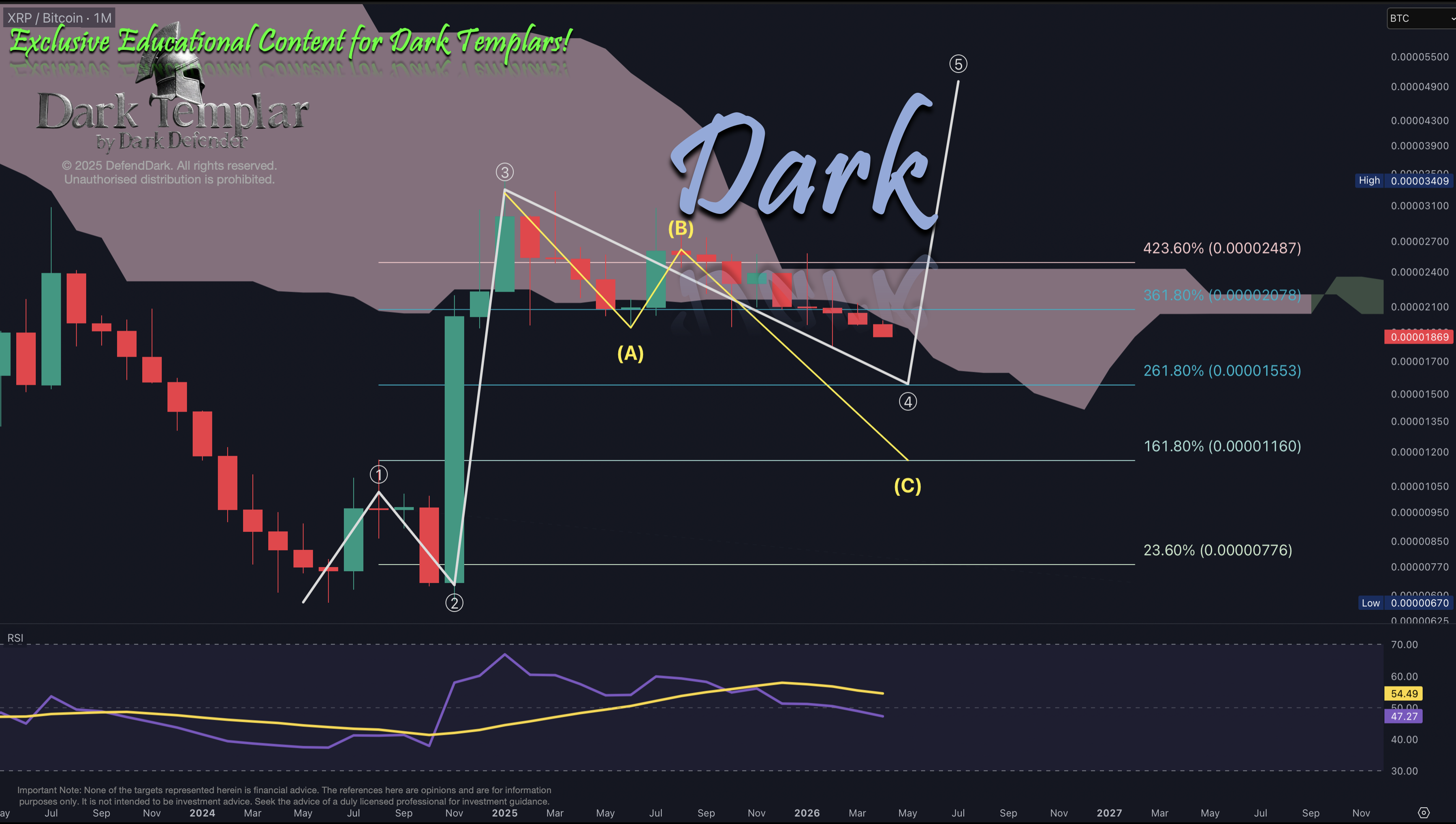 XRP/BTC 2026-04-09
