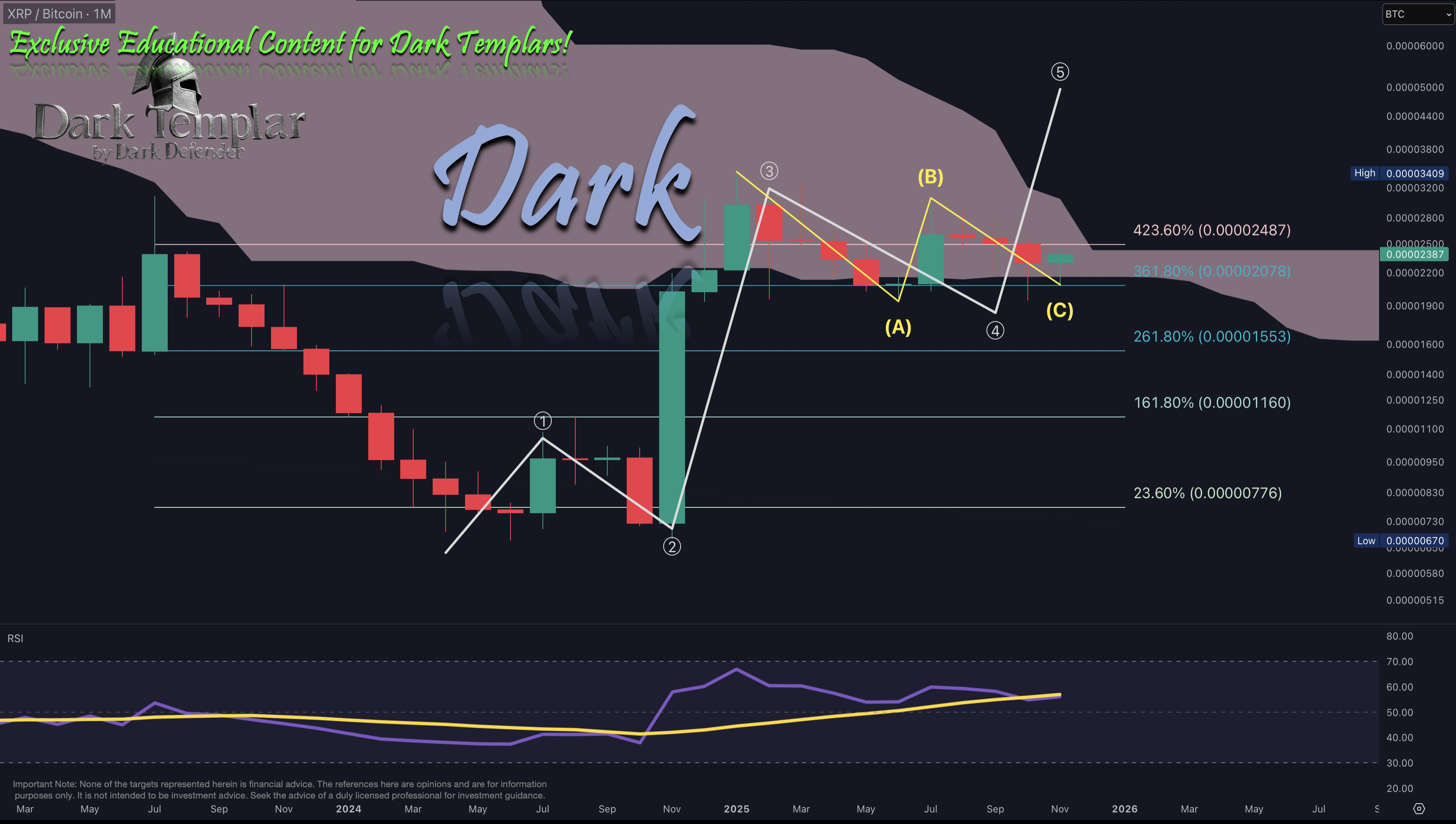 XRP/BTC 2025-11-14