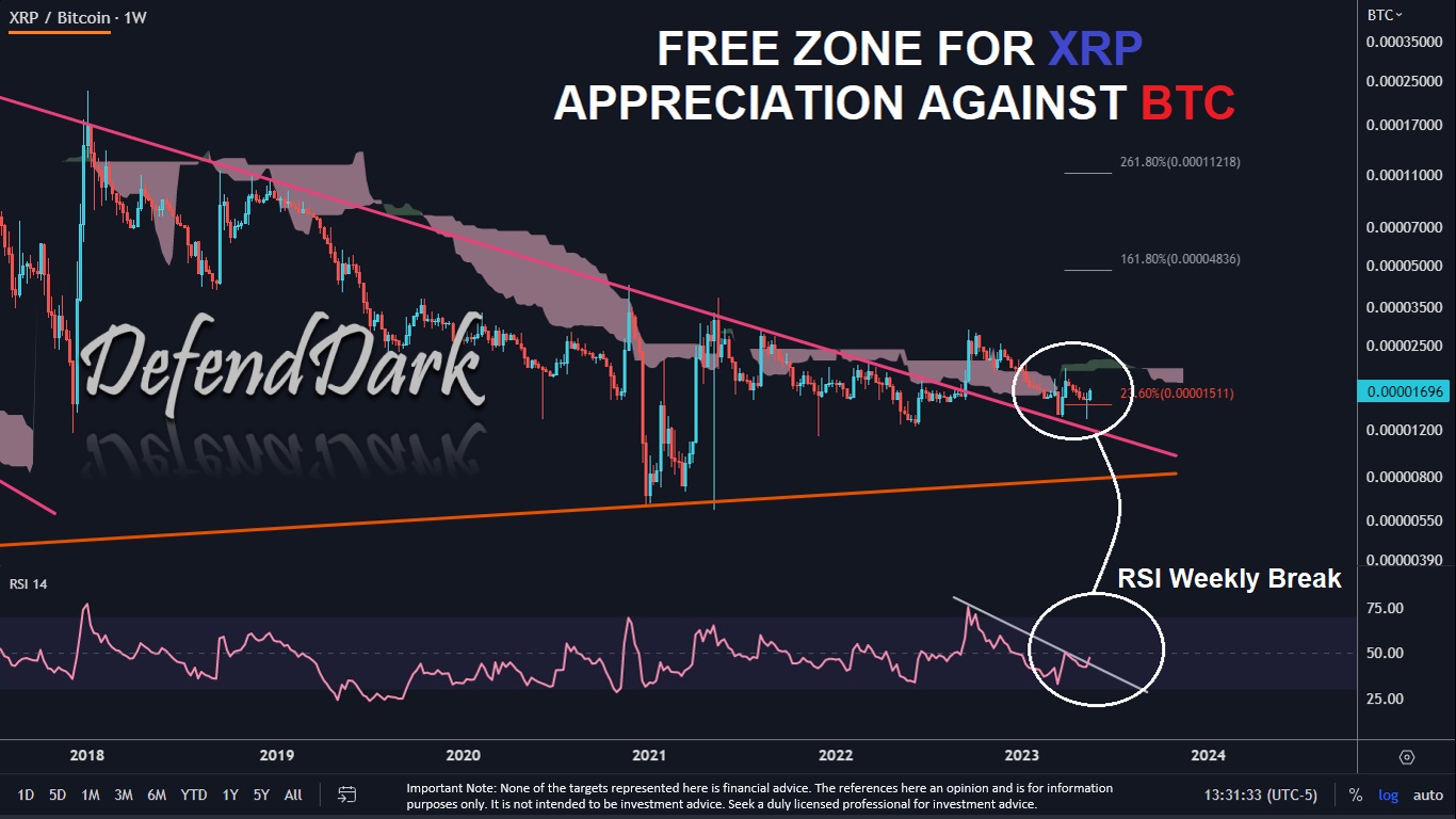XRP/BTC 2023-05-18