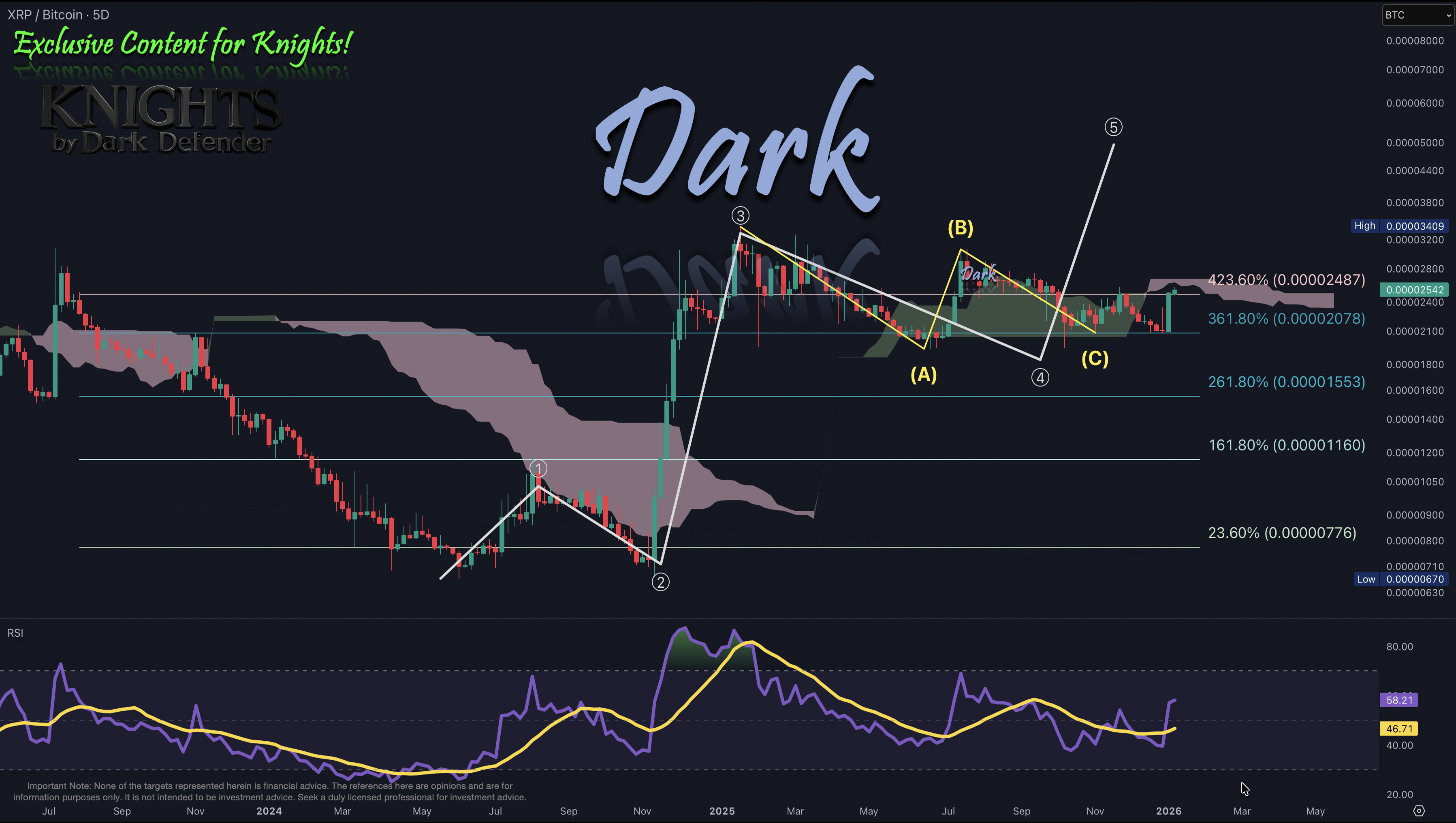 XRP/BTC 2026-01-06