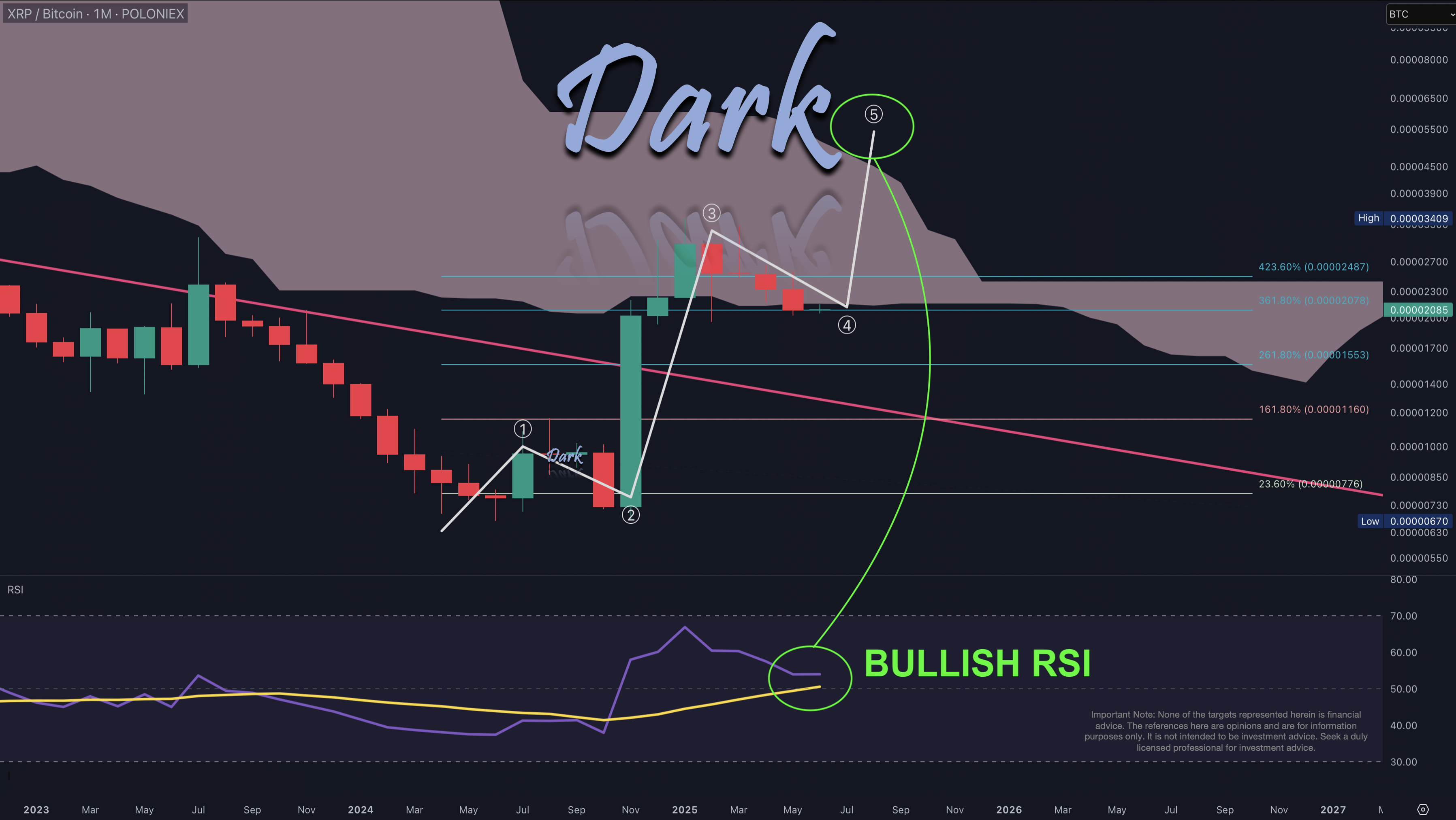 XRP/BTC 2025-06-06