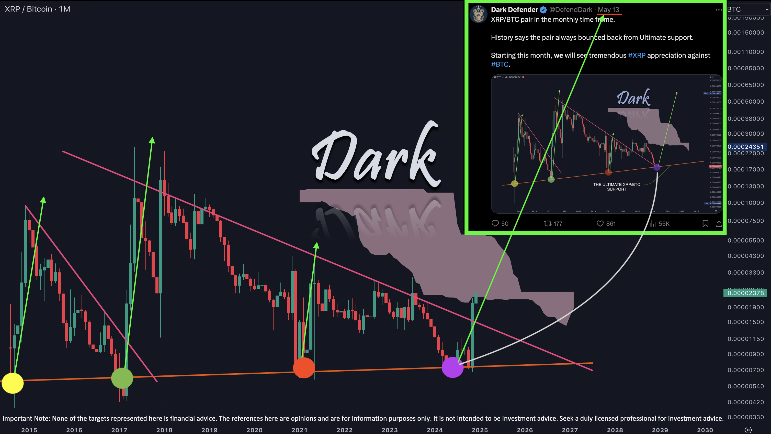 XRP/BTC 2024-12-13