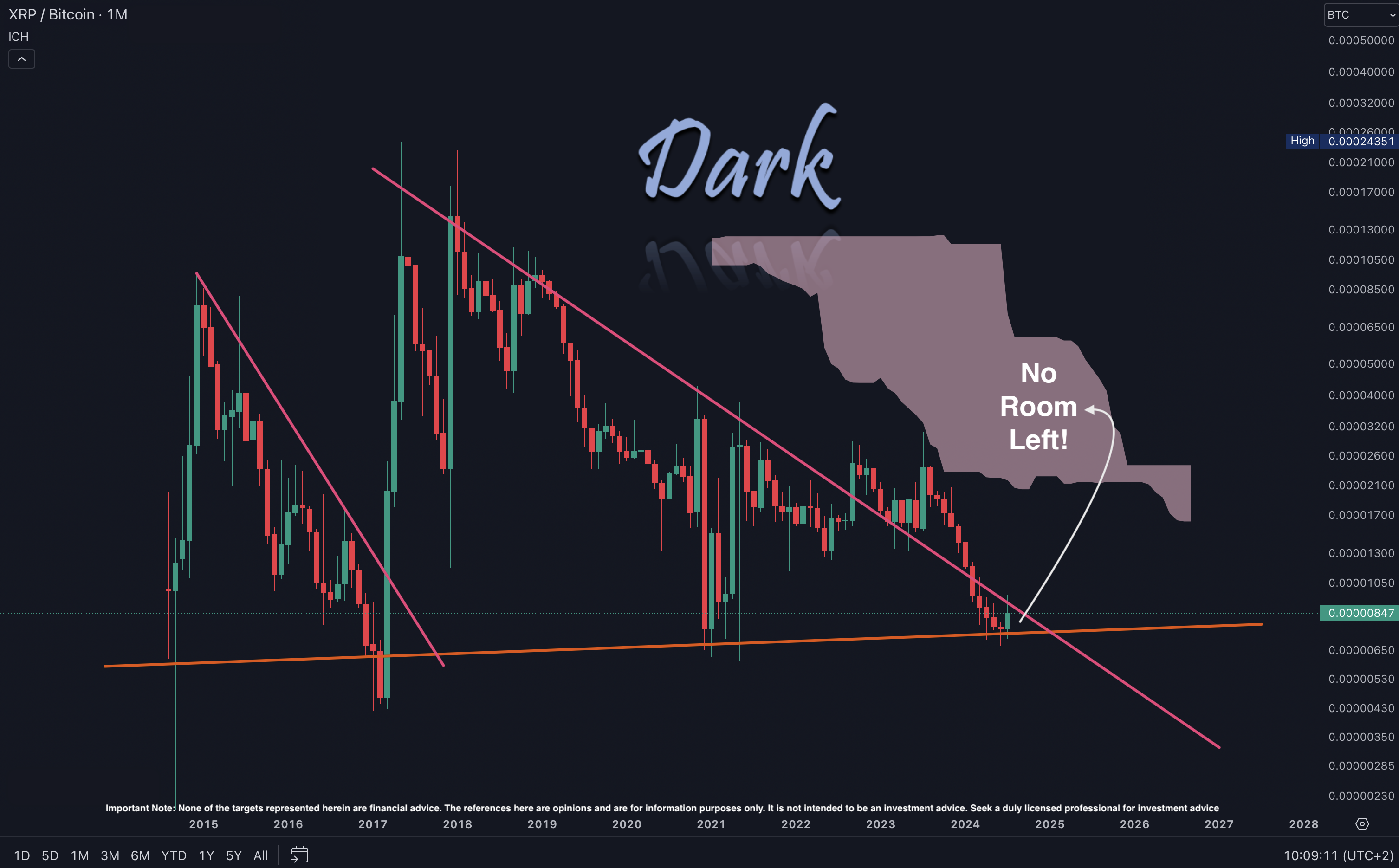 XRP/BTC 2024-07-15