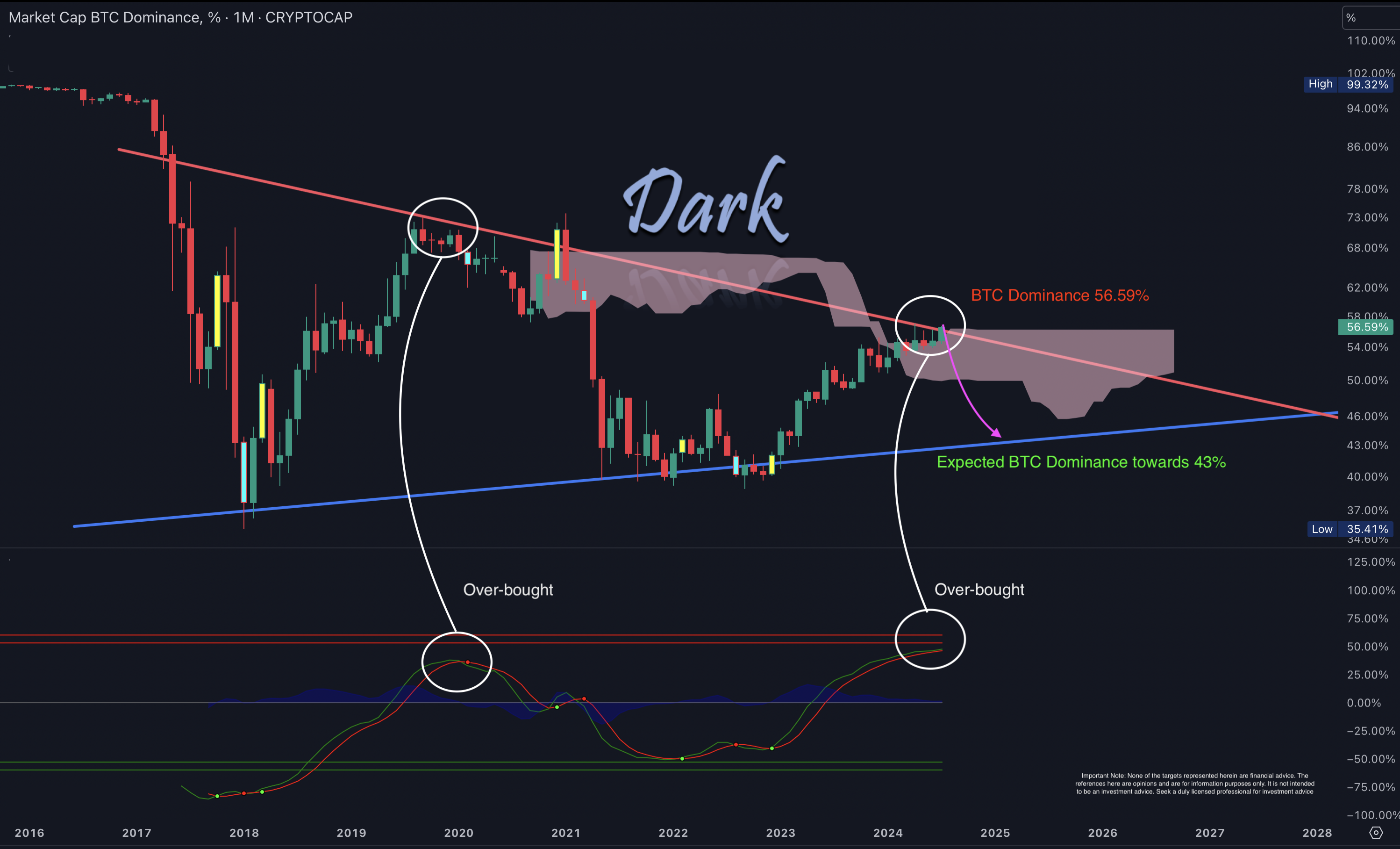 XRP/BTC 2024-07-28