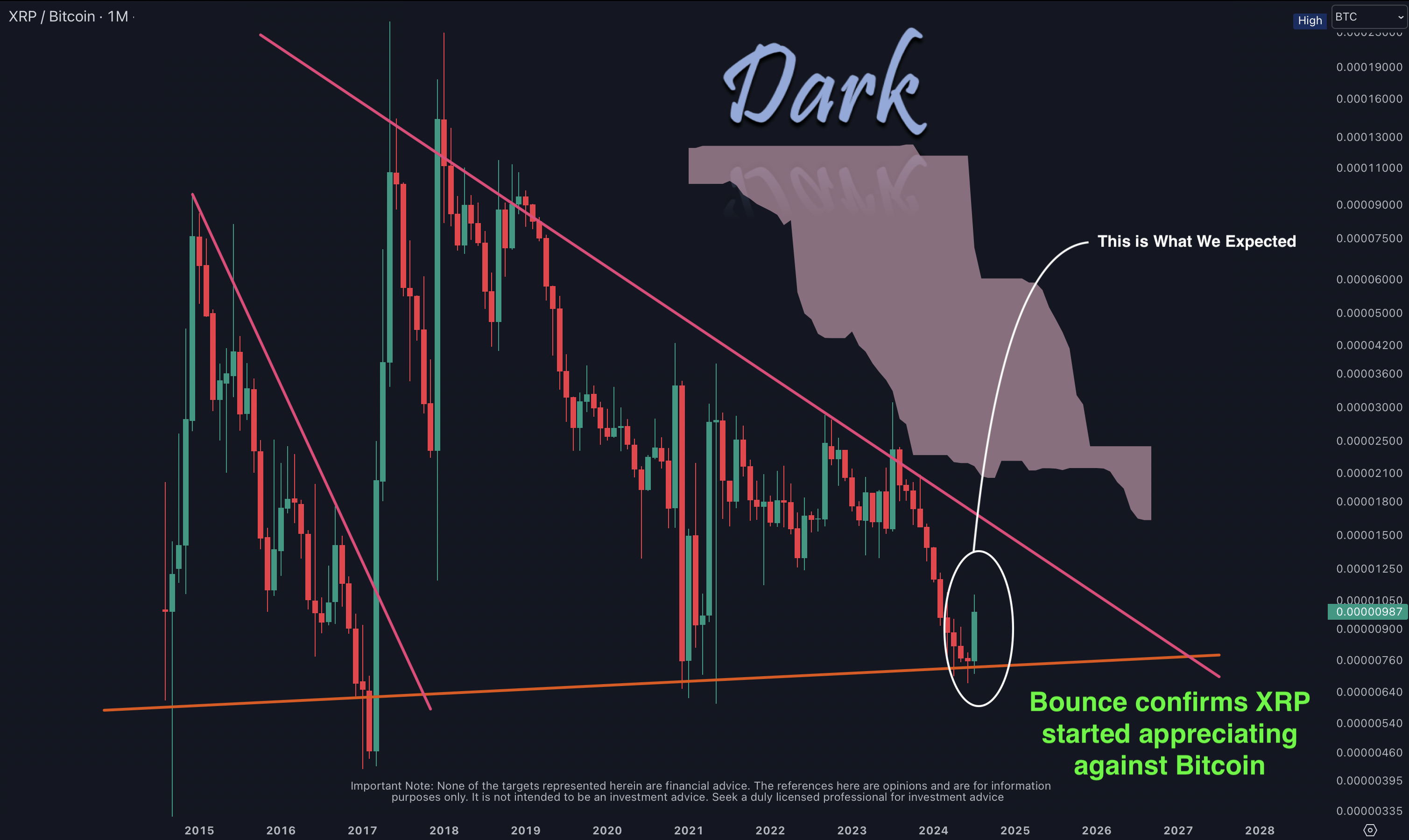 XRP/BTC 2024-07-31