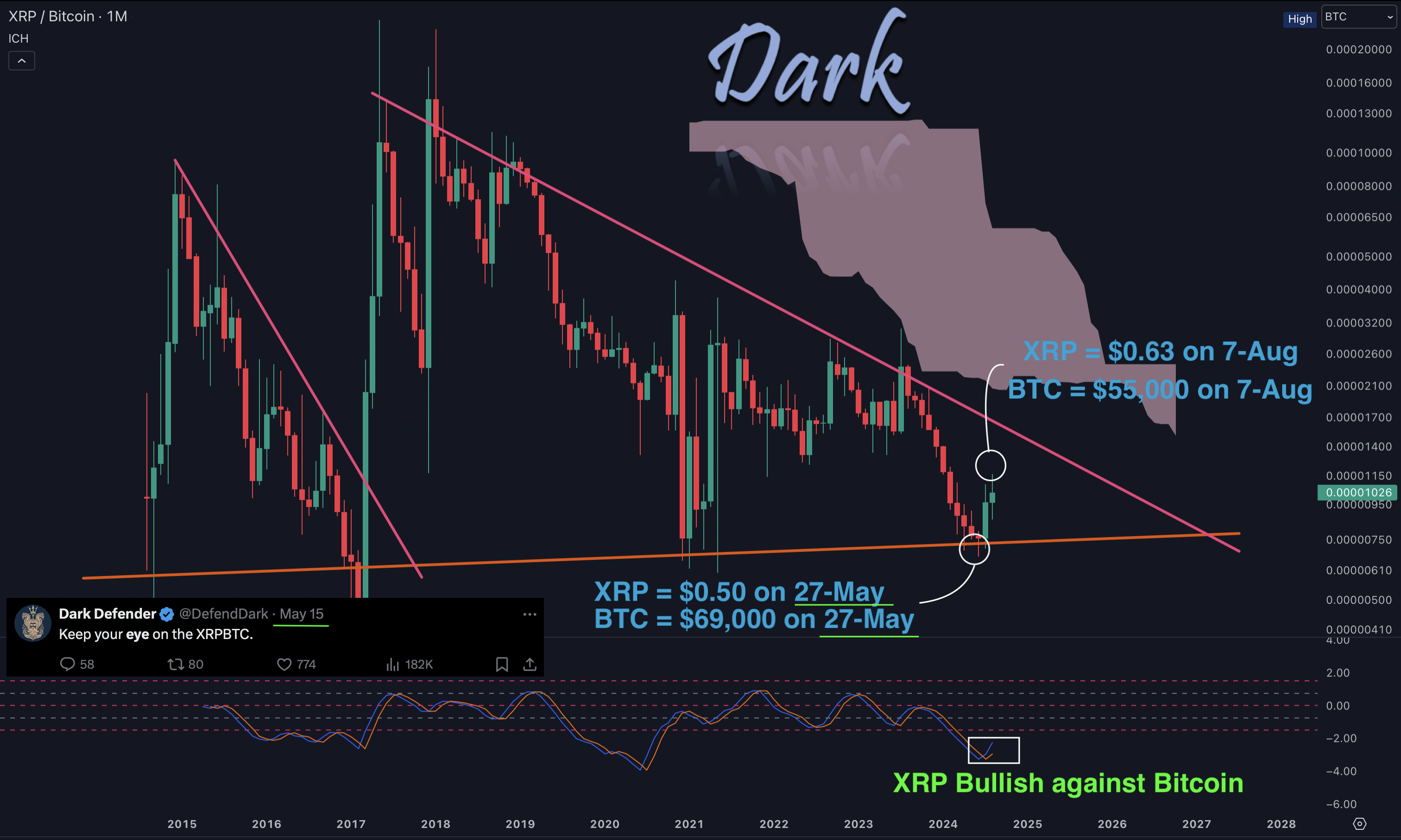 XRP/BTC 2024-08-08