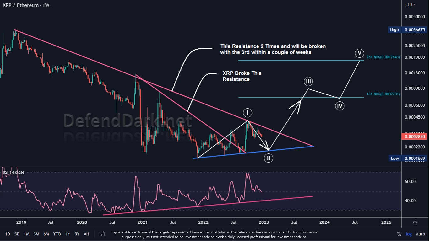 XRP/ETH 2022-12-22