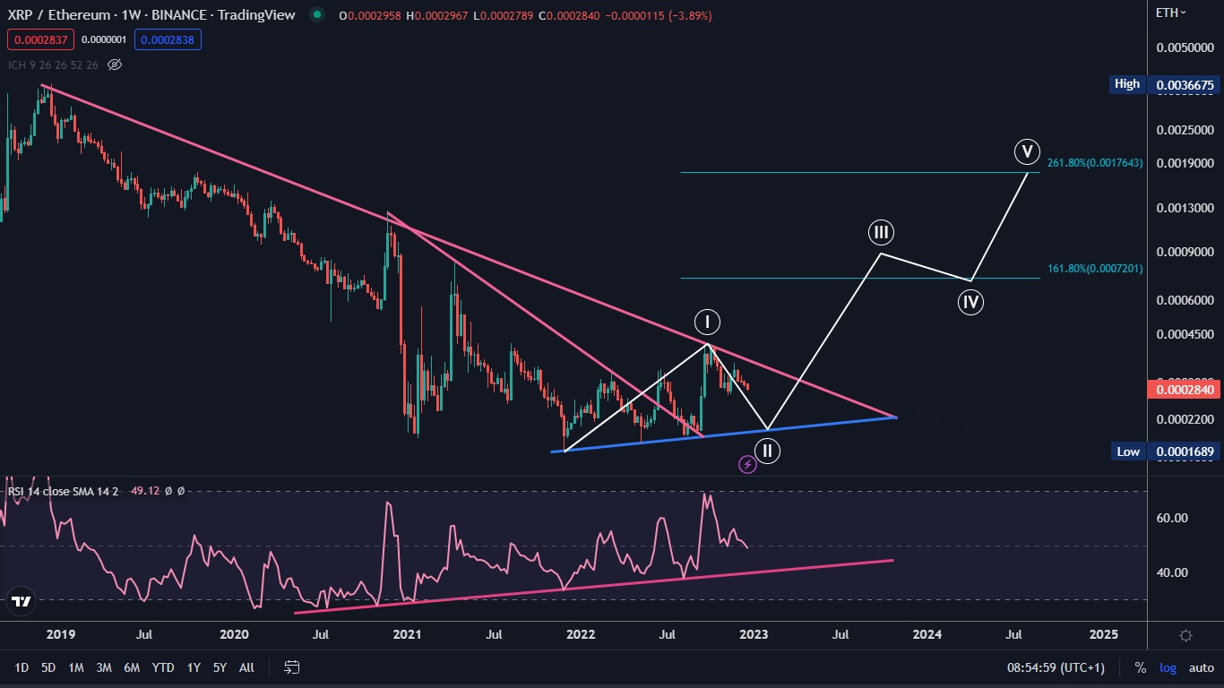 XRP/ETH 2022-12-22