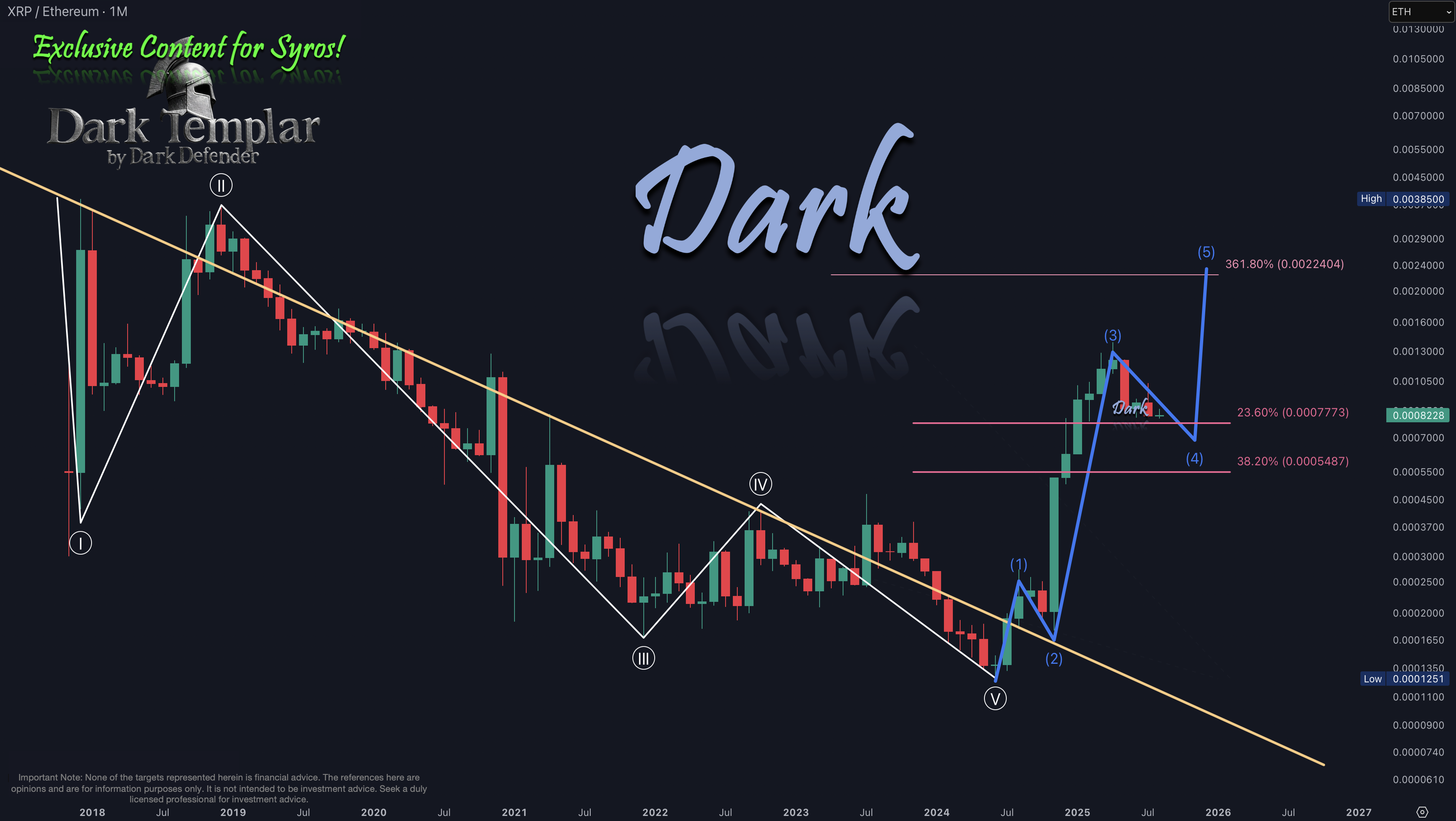 XRP/ETH 2025-08-03