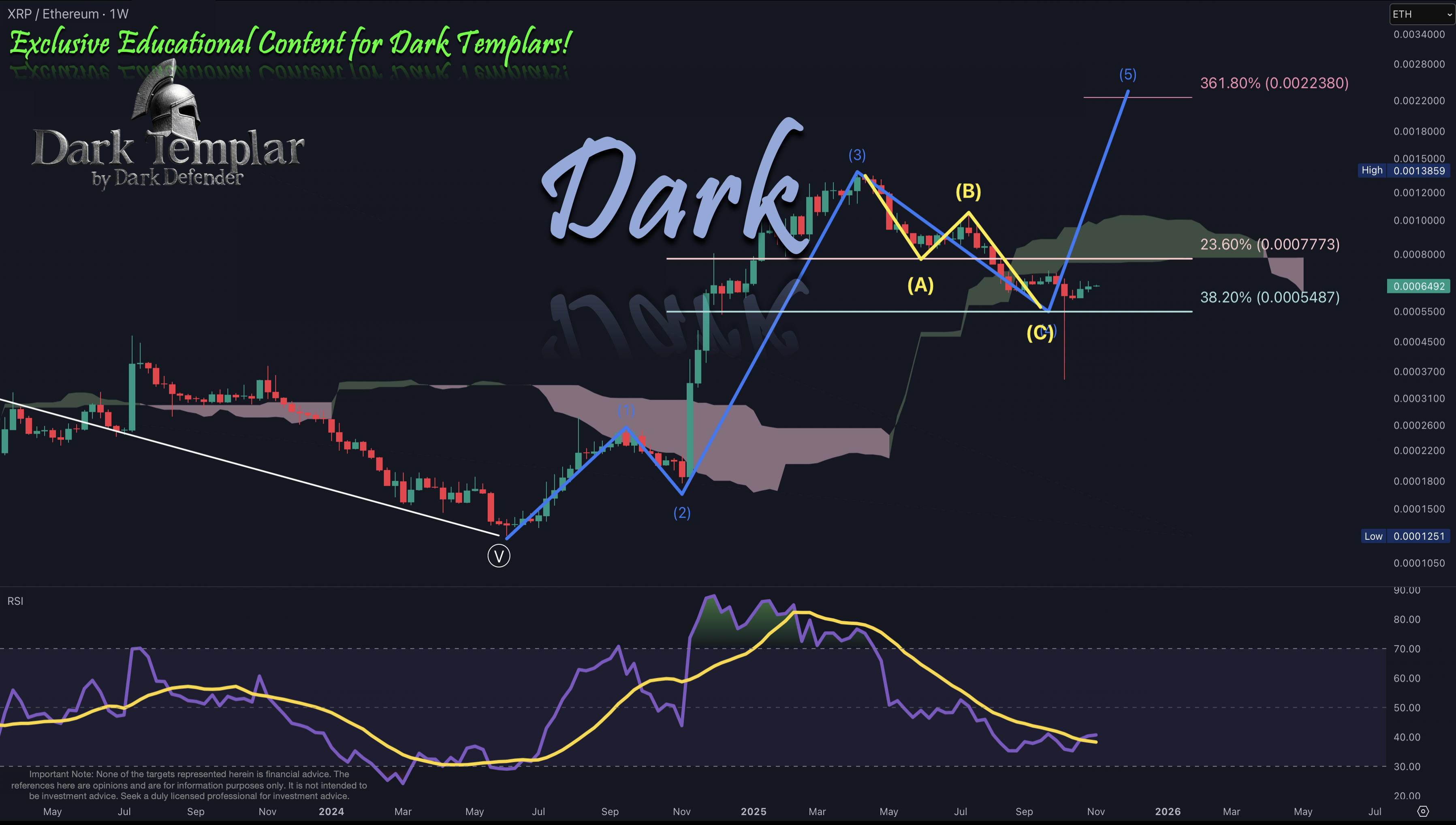 XRP/ETH 2025-11-03
