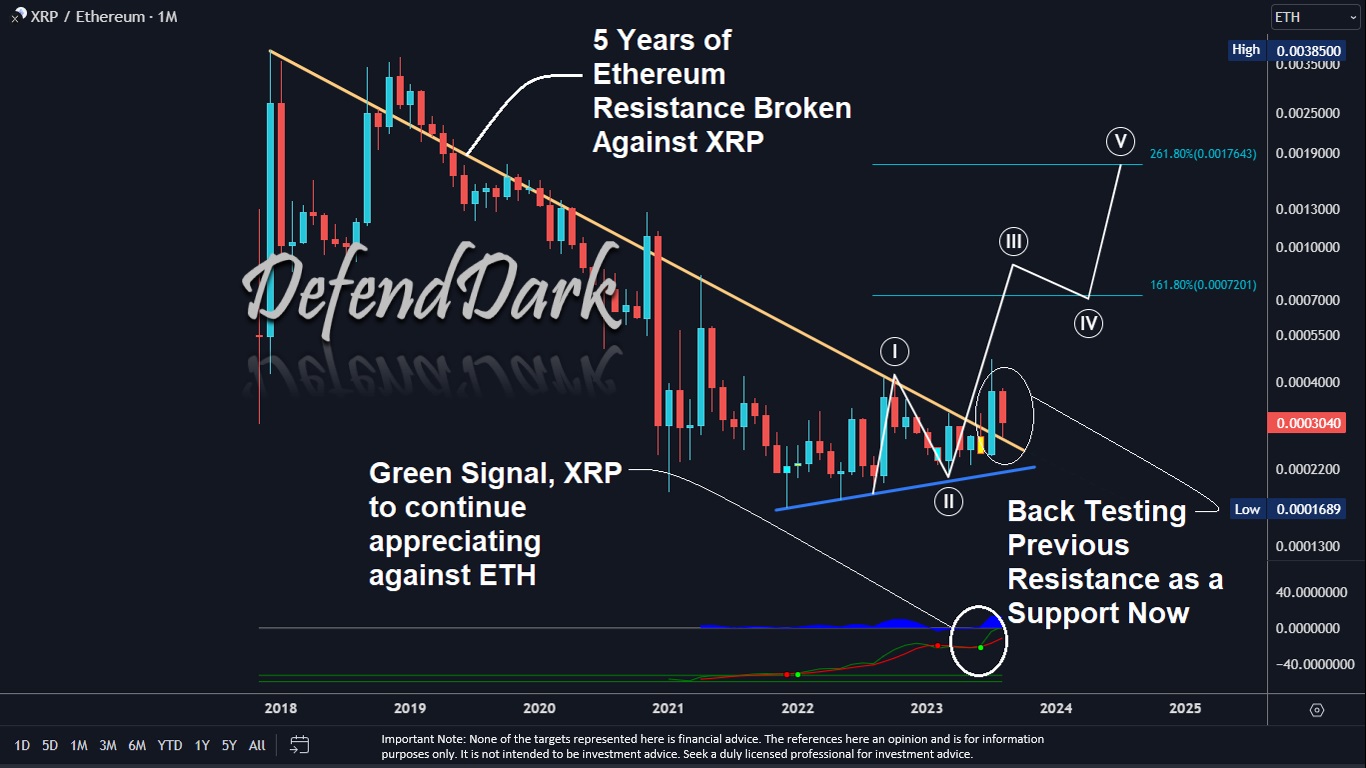 XRP/ETH 2023-08-19