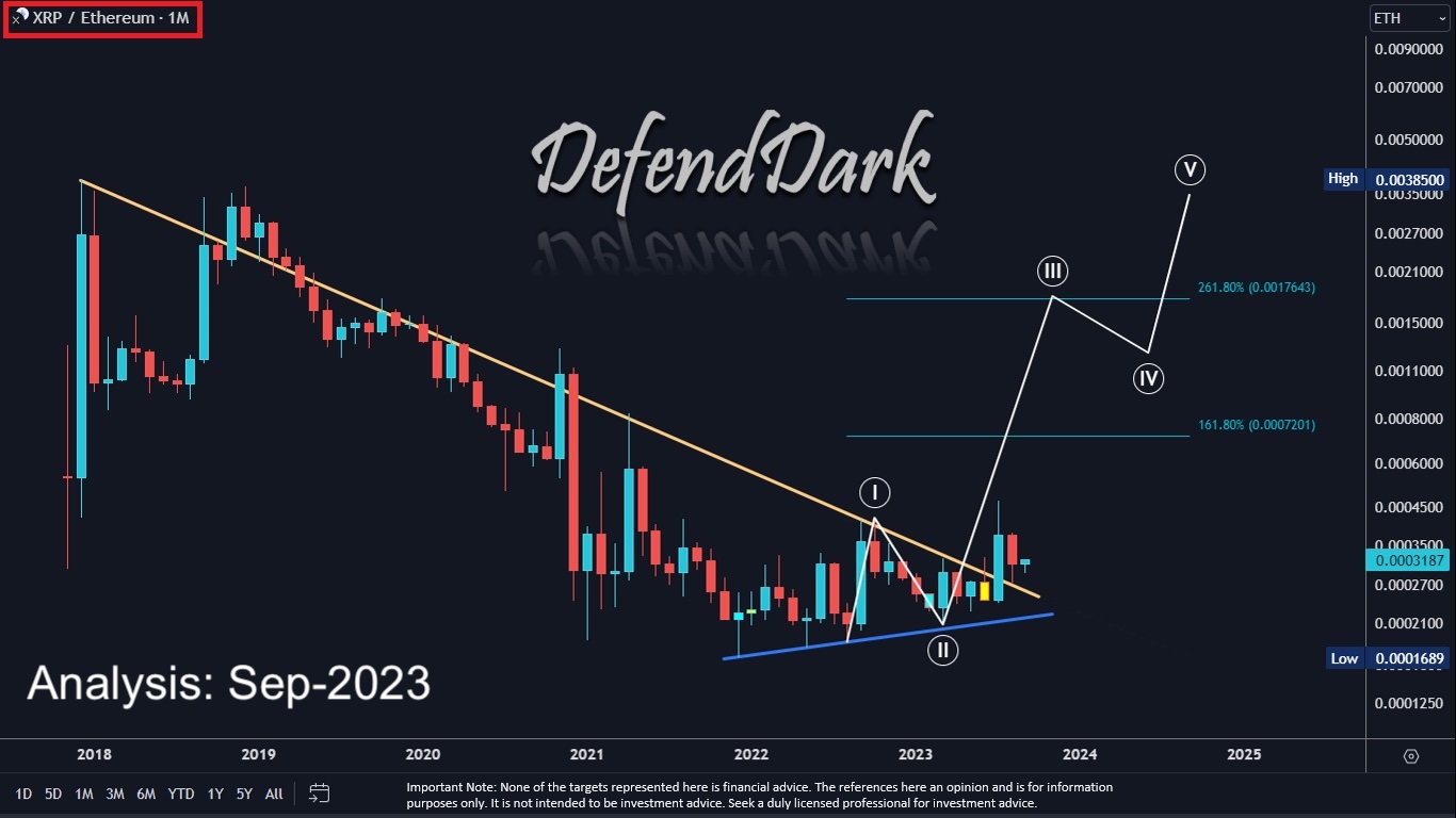 XRP/ETH 2023-09-20