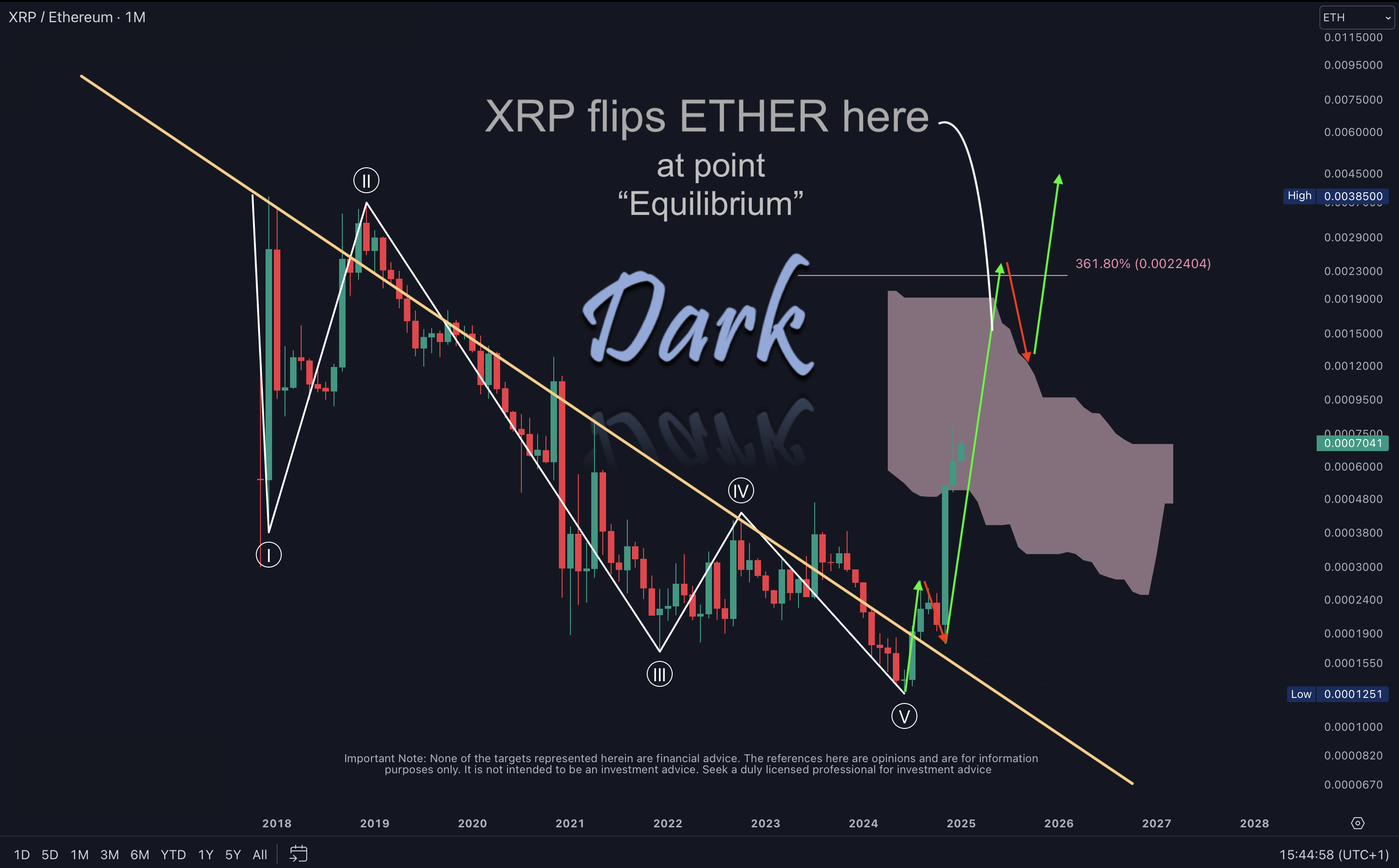 XRP/ETH 2025-01-10