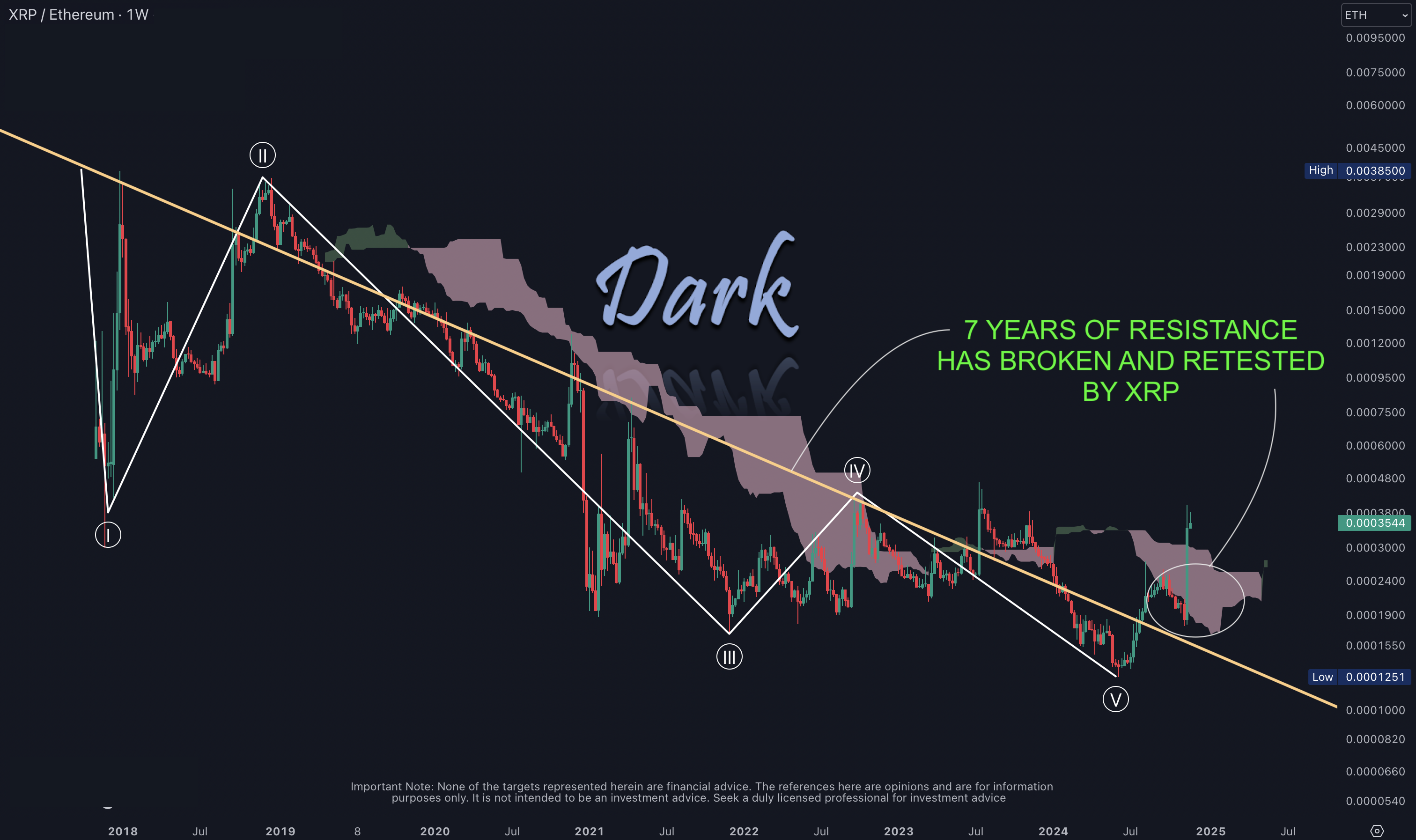 XRP/ETH 2024-11-19